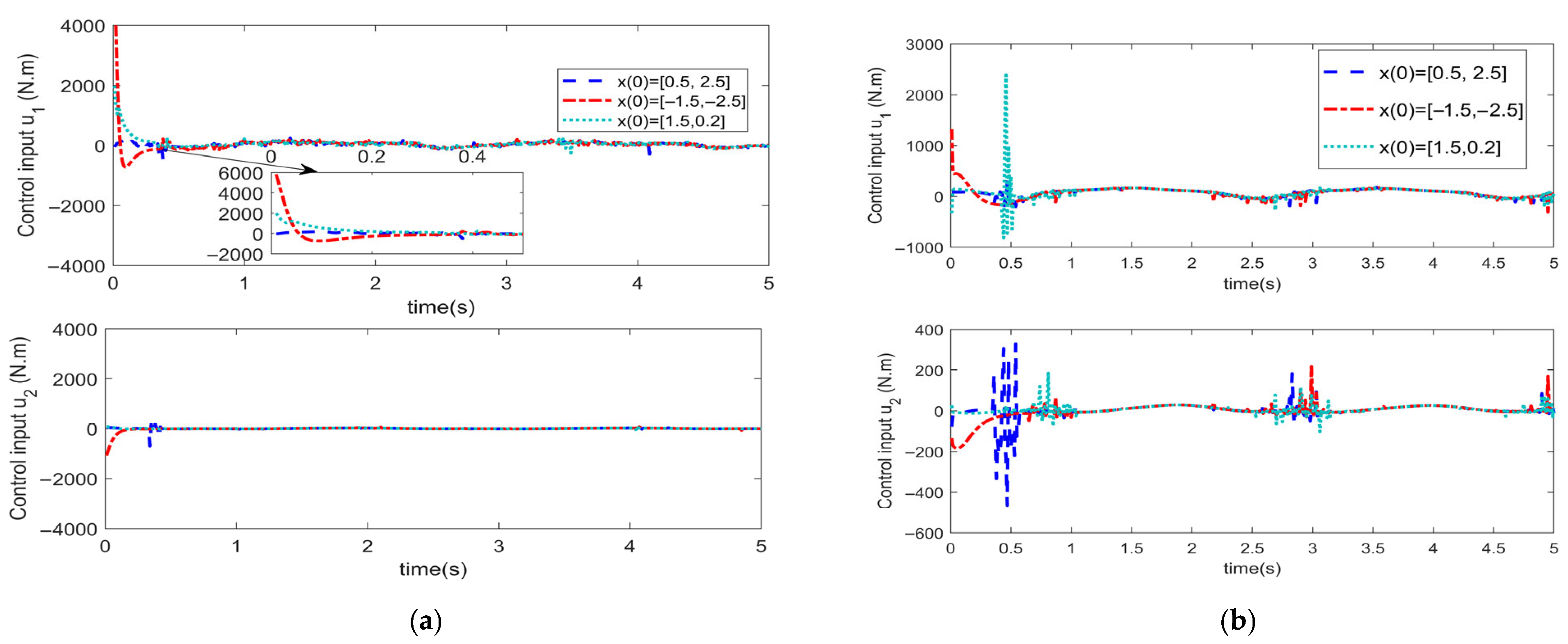 Sensors 25 06723 g013