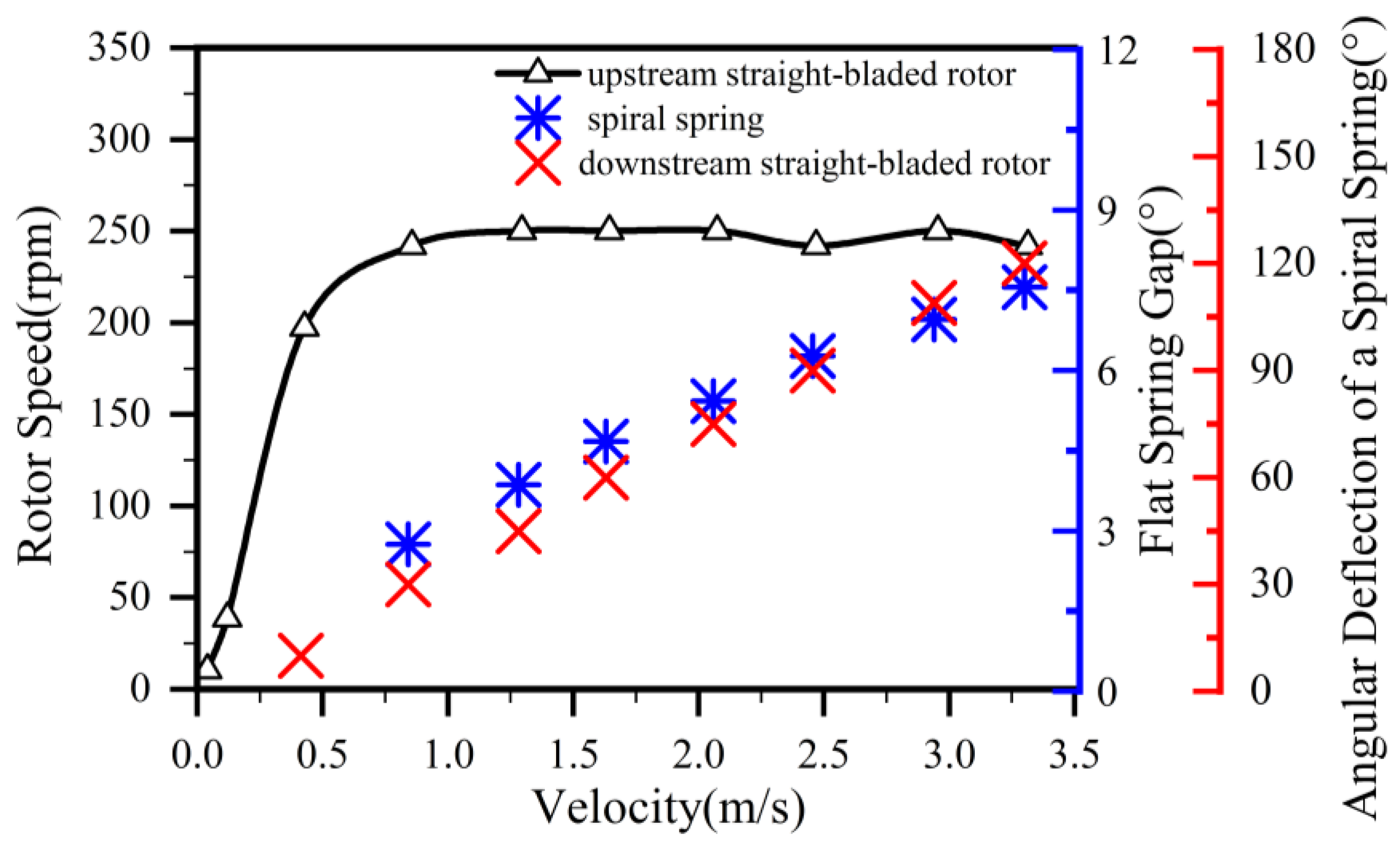 Sensors 25 06728 g007
