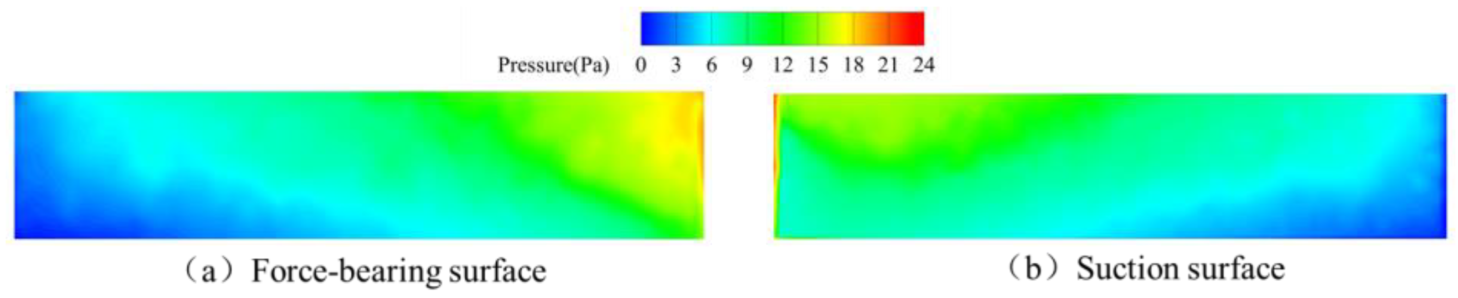 Sensors 25 06728 g014
