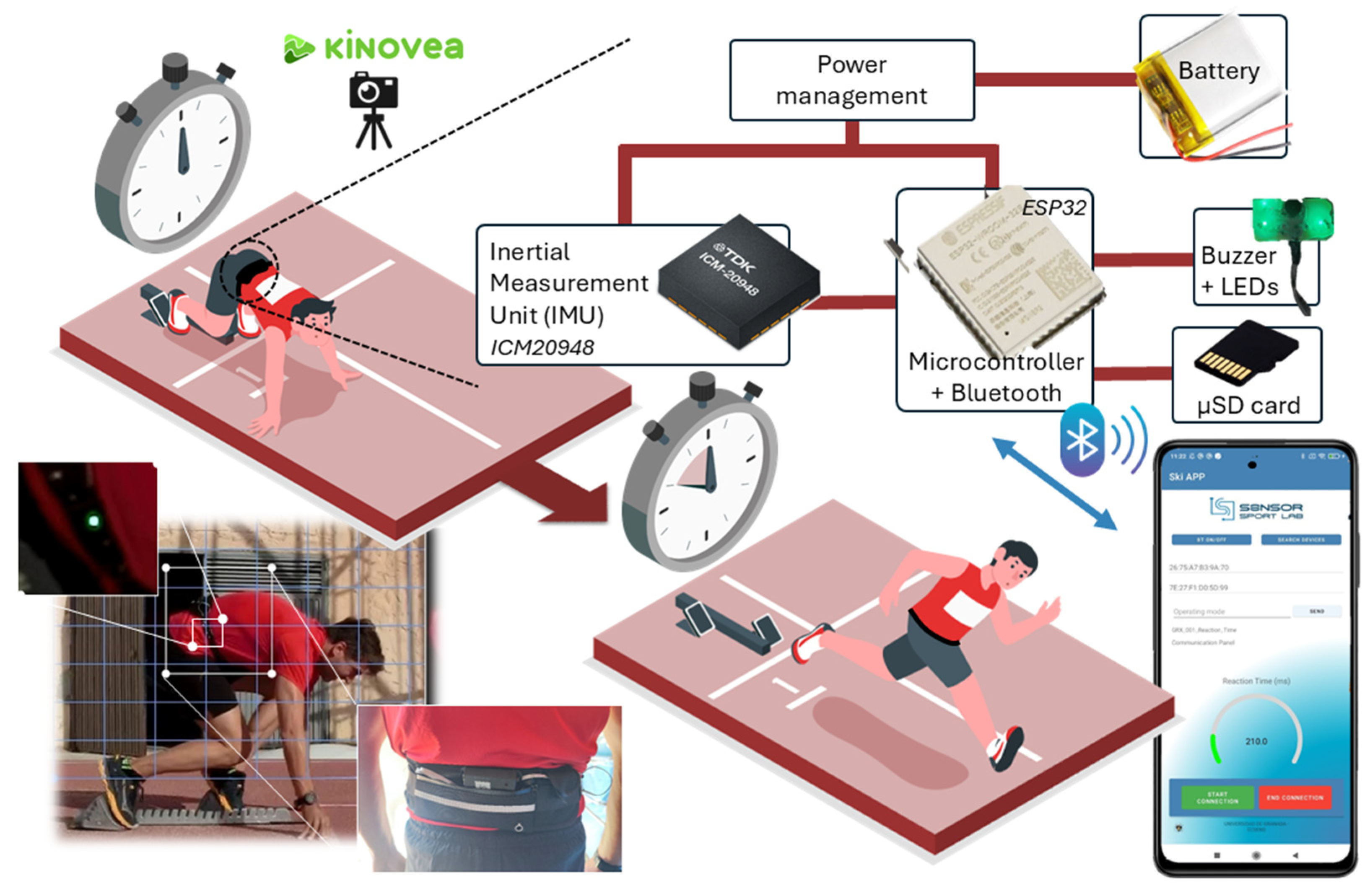 Sensors 25 06730 g001