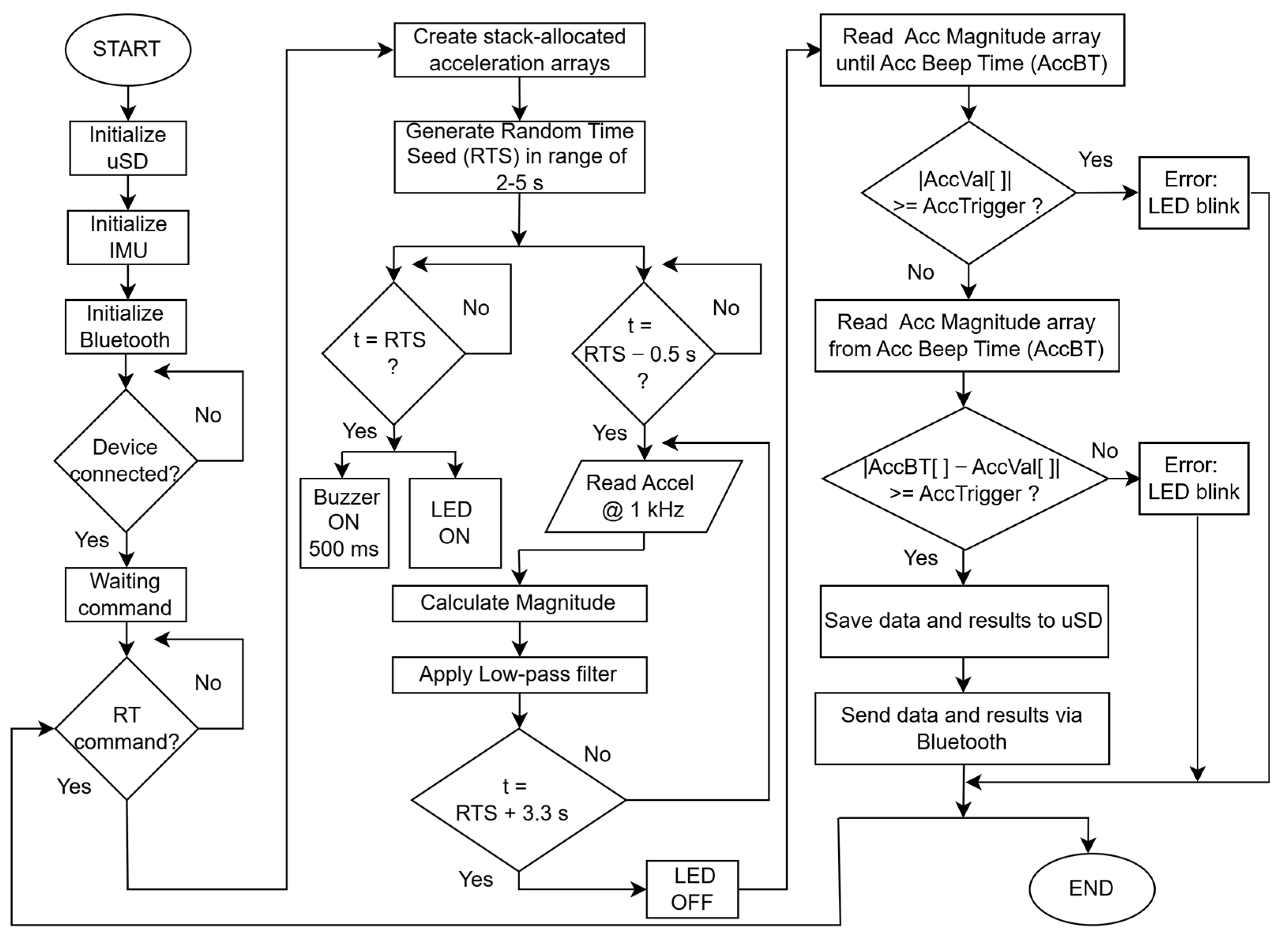 Sensors 25 06730 g003
