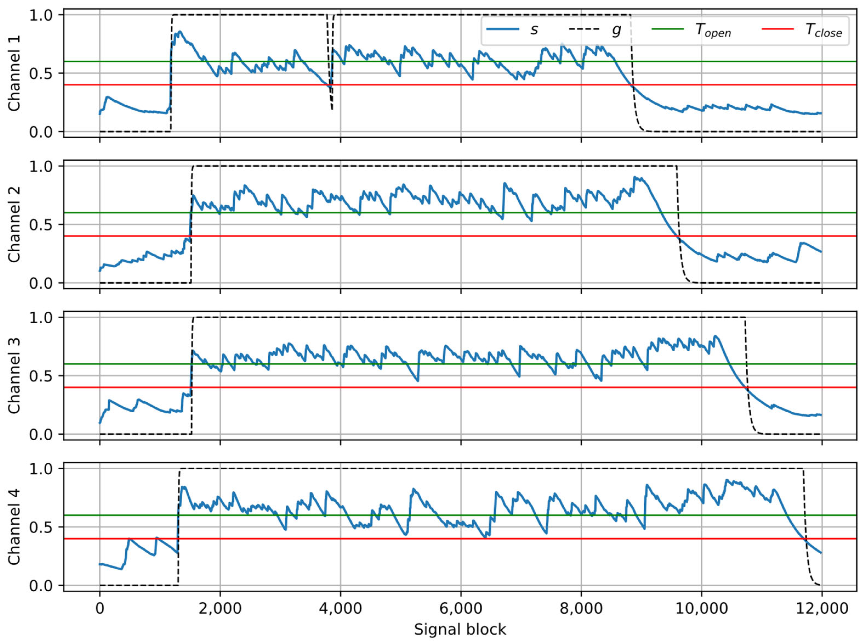 Sensors 25 06731 g009 Sensors 25 06731 g009