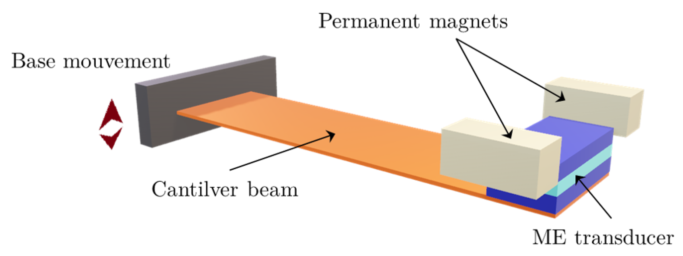 Sensors 25 06735 g001