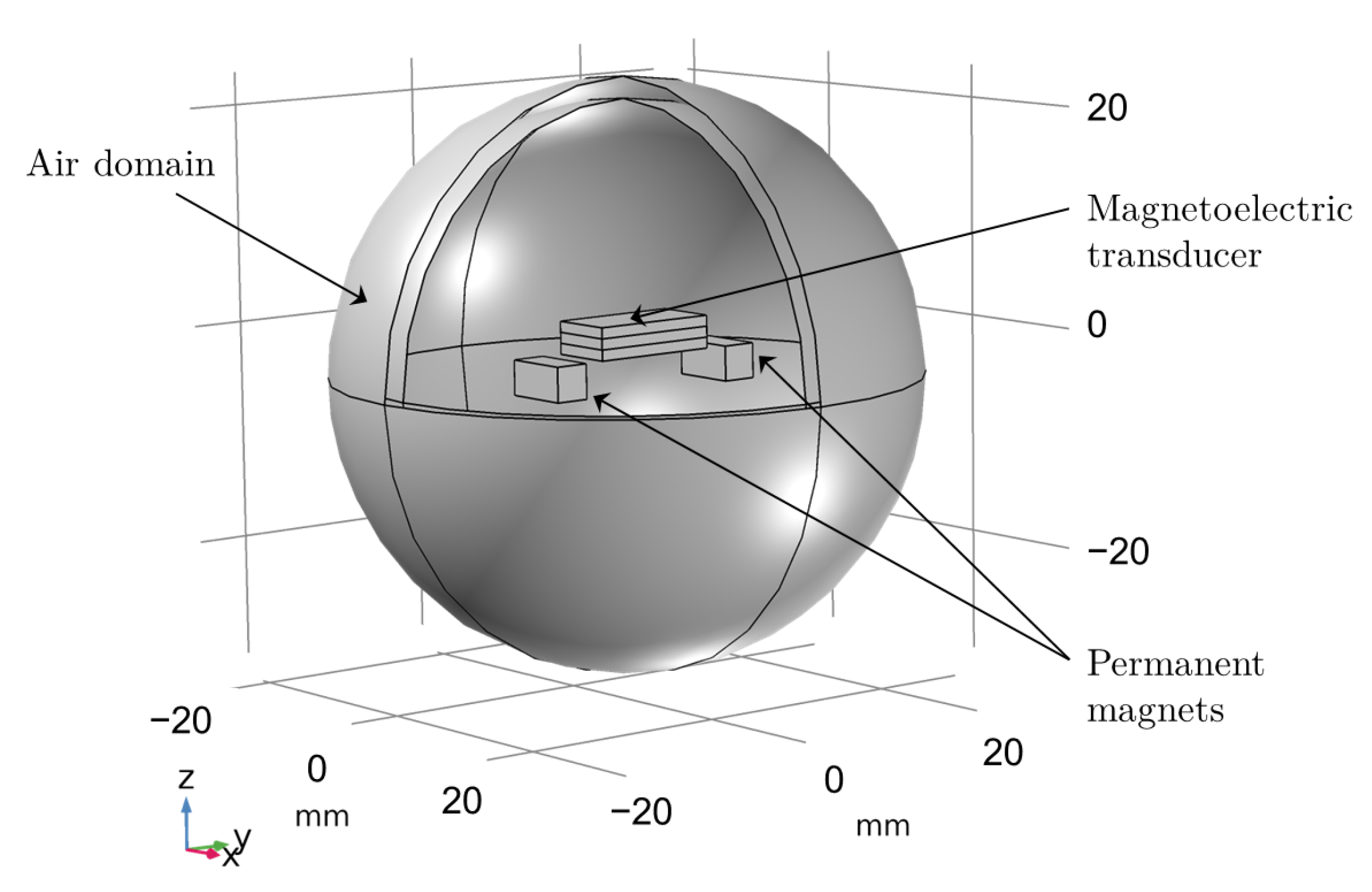 Sensors 25 06735 g008
