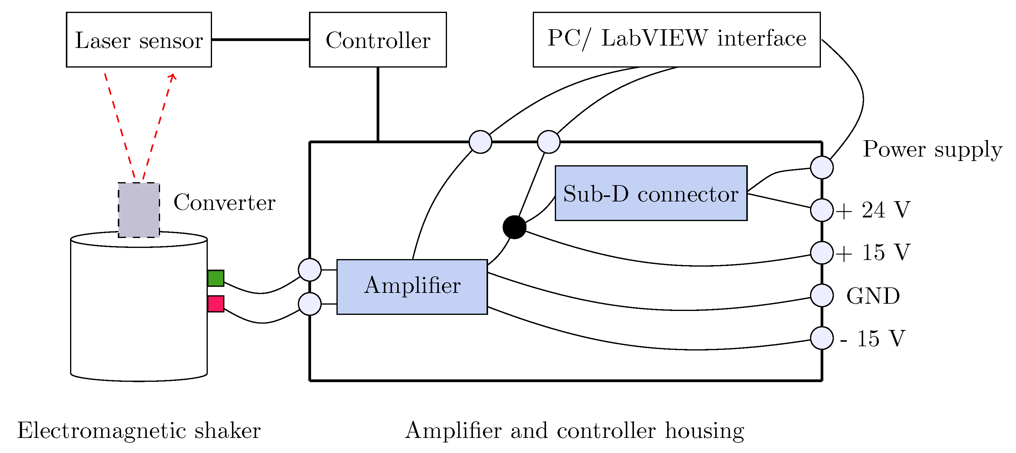 Sensors 25 06735 g010