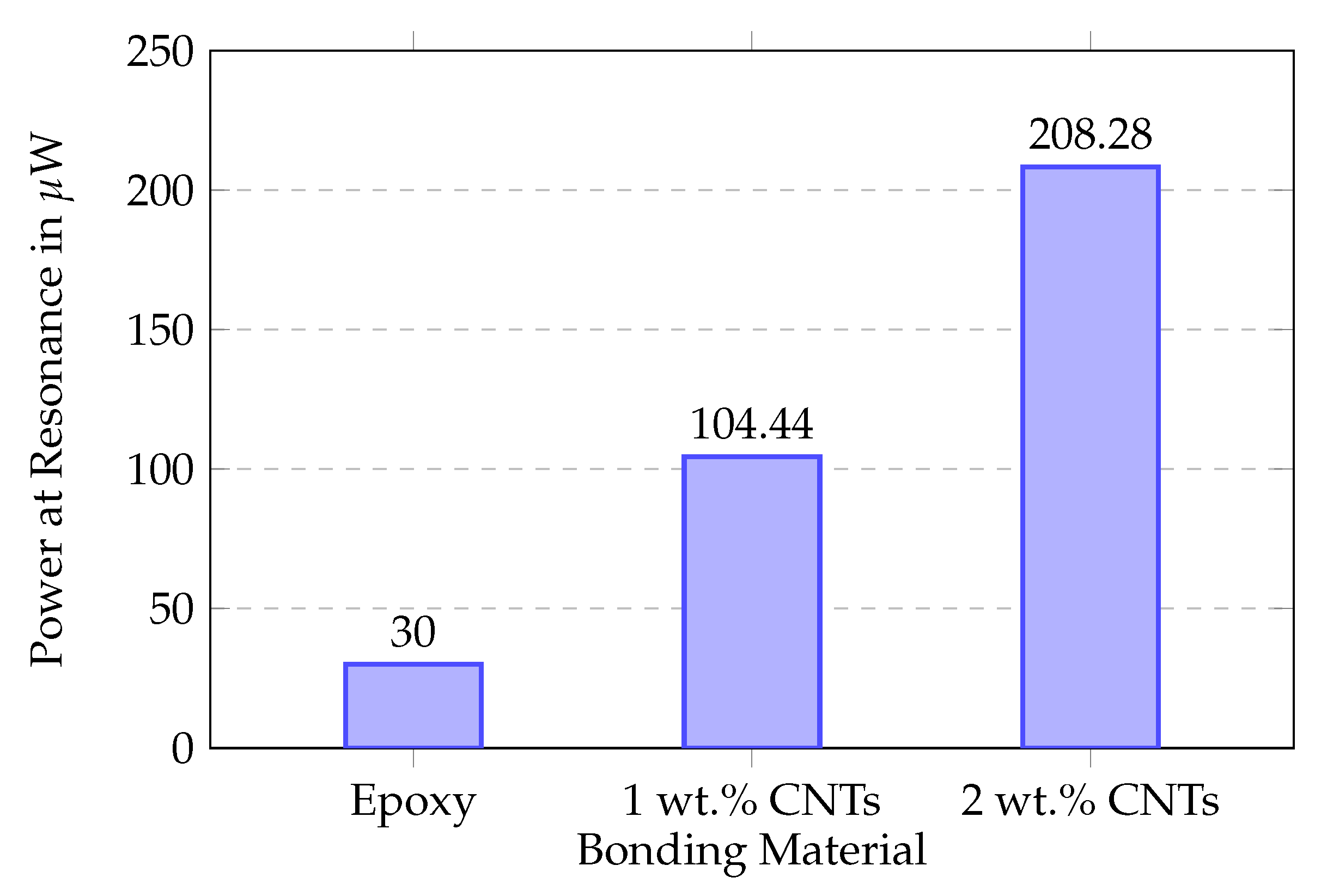 Sensors 25 06735 g011
