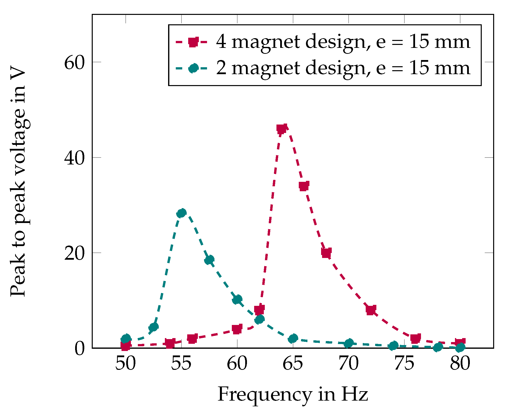 Sensors 25 06735 g012