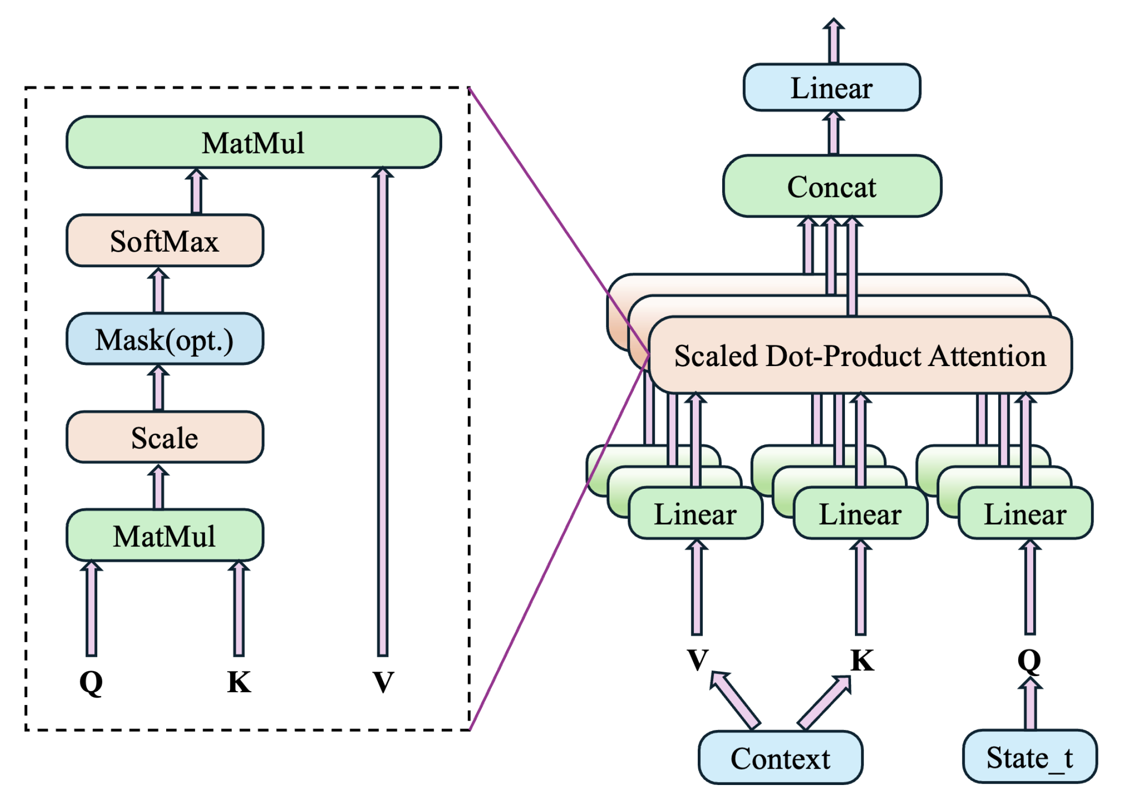 Sensors 25 06736 g004 Sensors 25 06736 g004