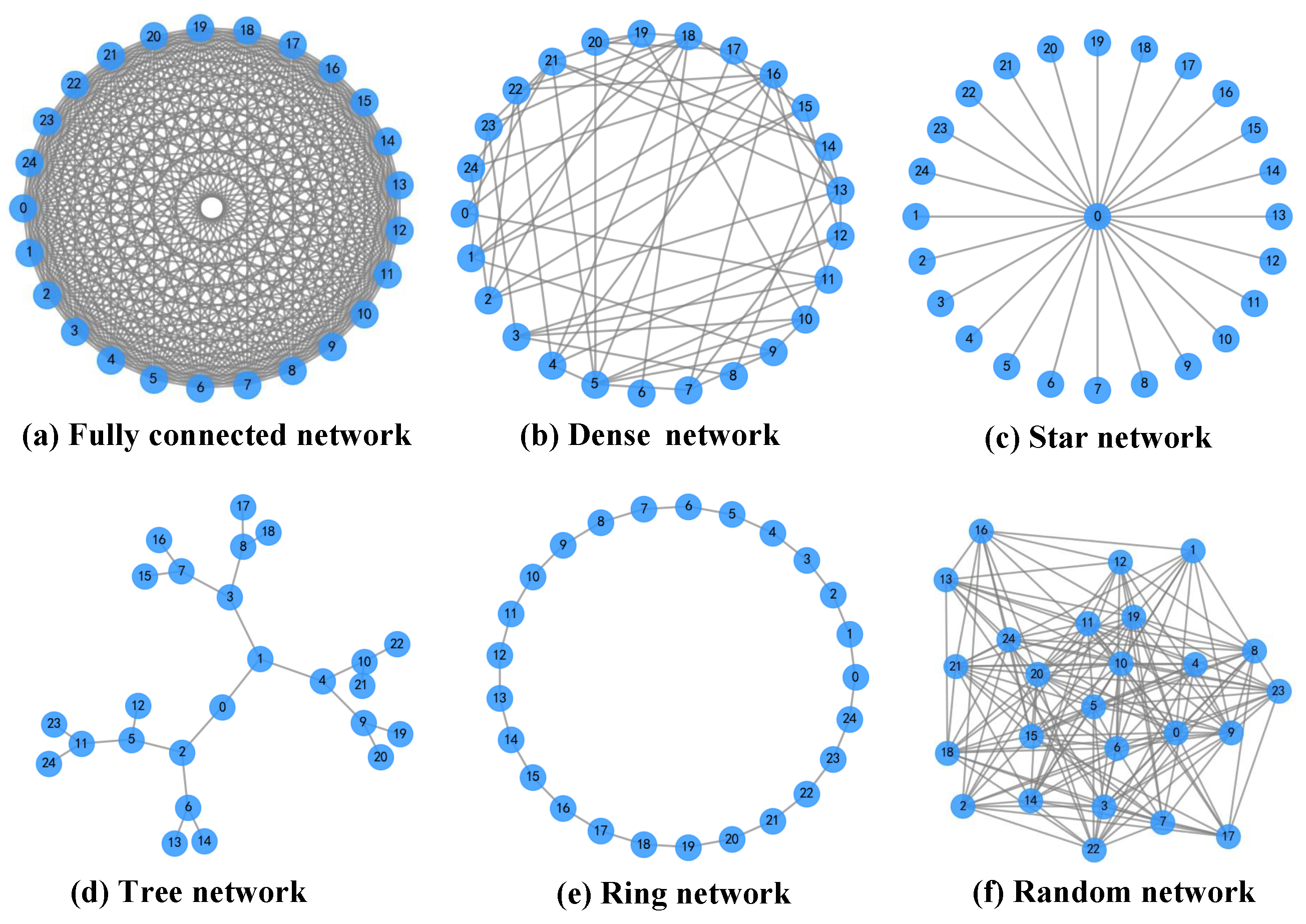 Sensors 25 06738 g003