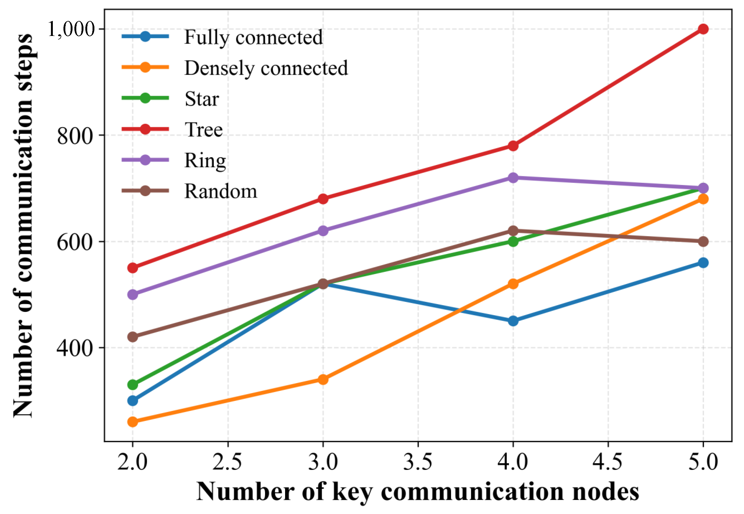Sensors 25 06738 g004