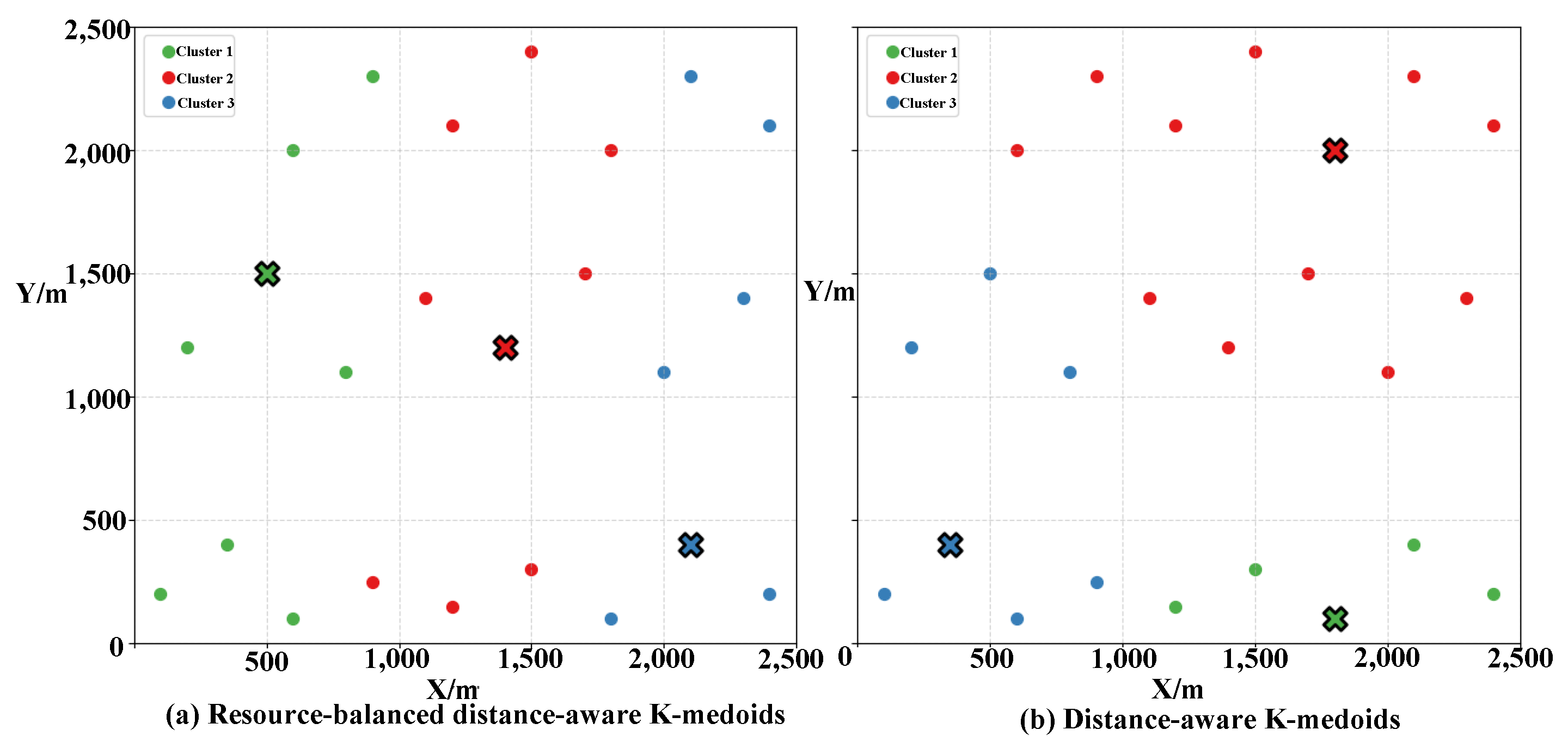Sensors 25 06738 g006