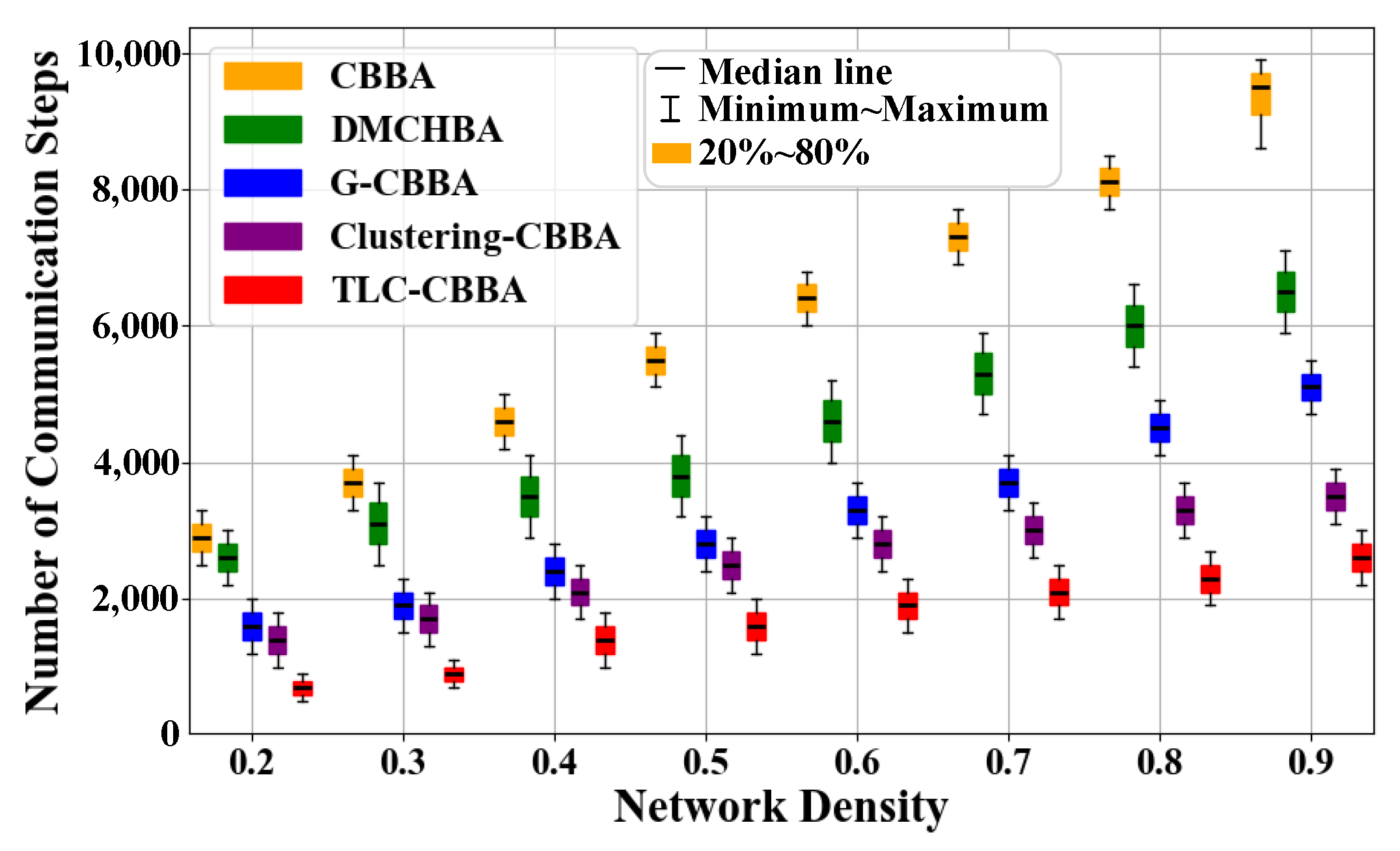 Sensors 25 06738 g009