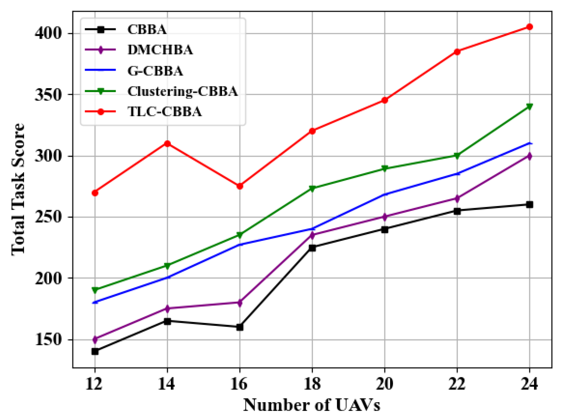 Sensors 25 06738 g010