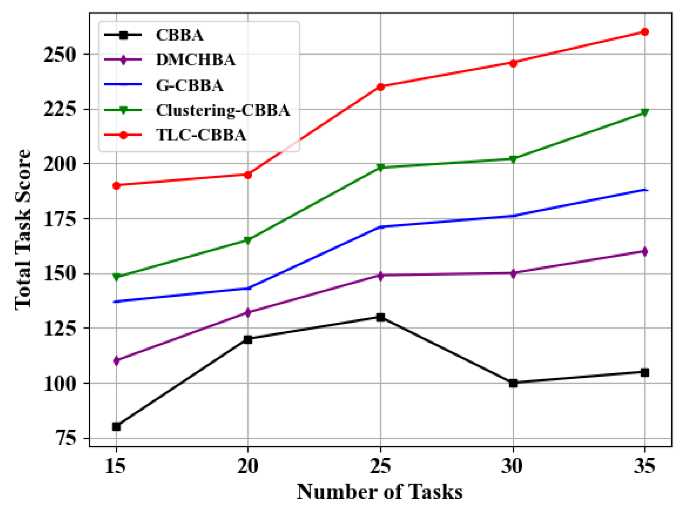 Sensors 25 06738 g012