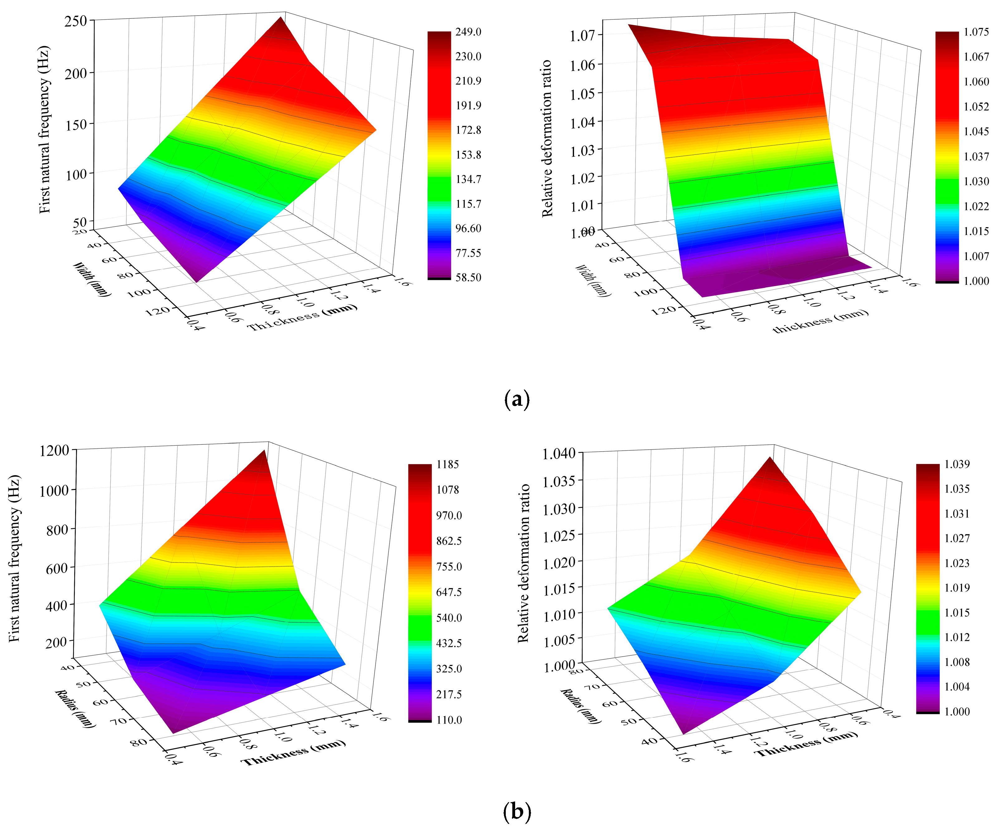 Sensors 25 06740 g004 Sensors 25 06740 g004