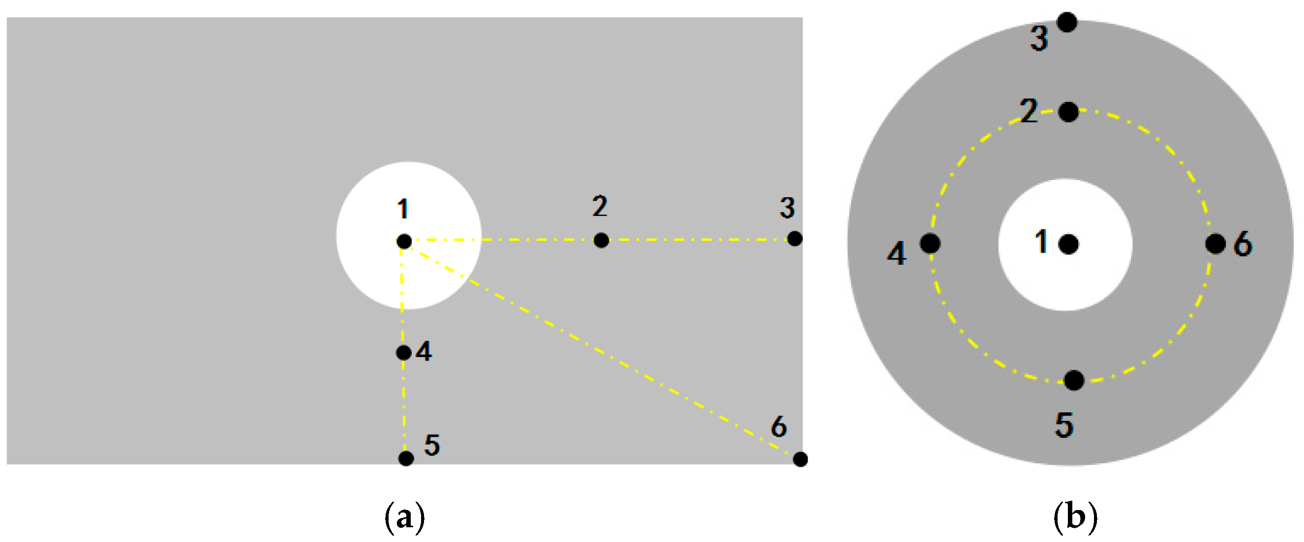 Sensors 25 06740 g005 Sensors 25 06740 g005