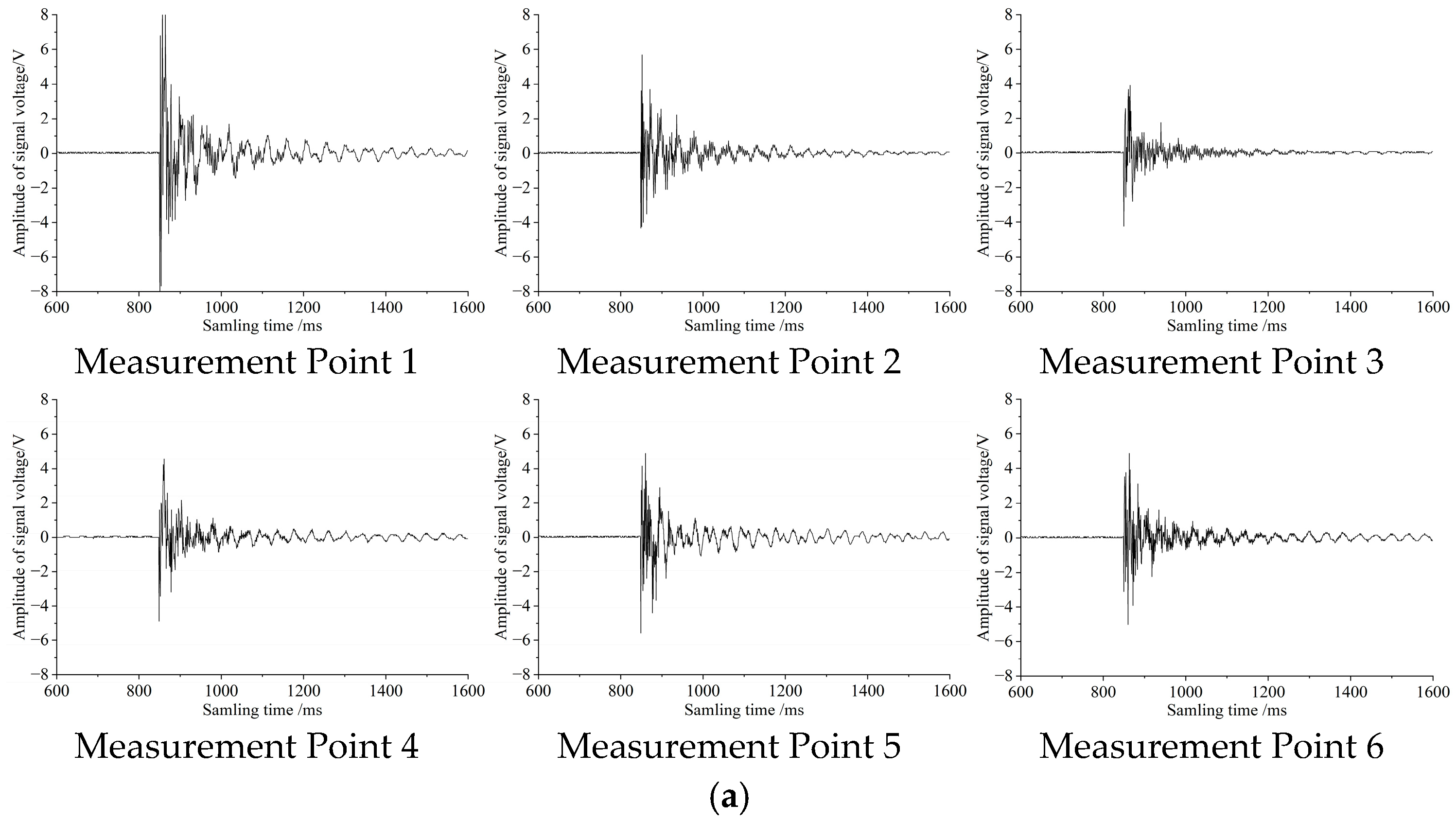 Sensors 25 06740 g006a Sensors 25 06740 g006a