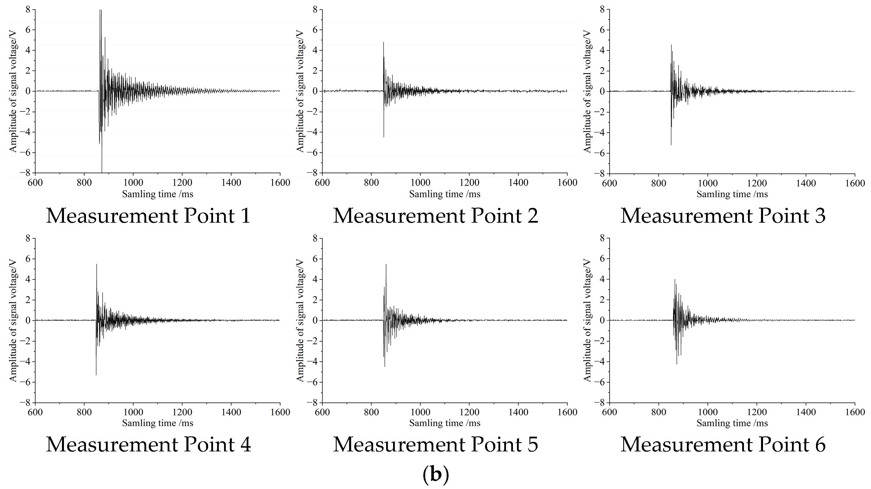Sensors 25 06740 g006b Sensors 25 06740 g006b