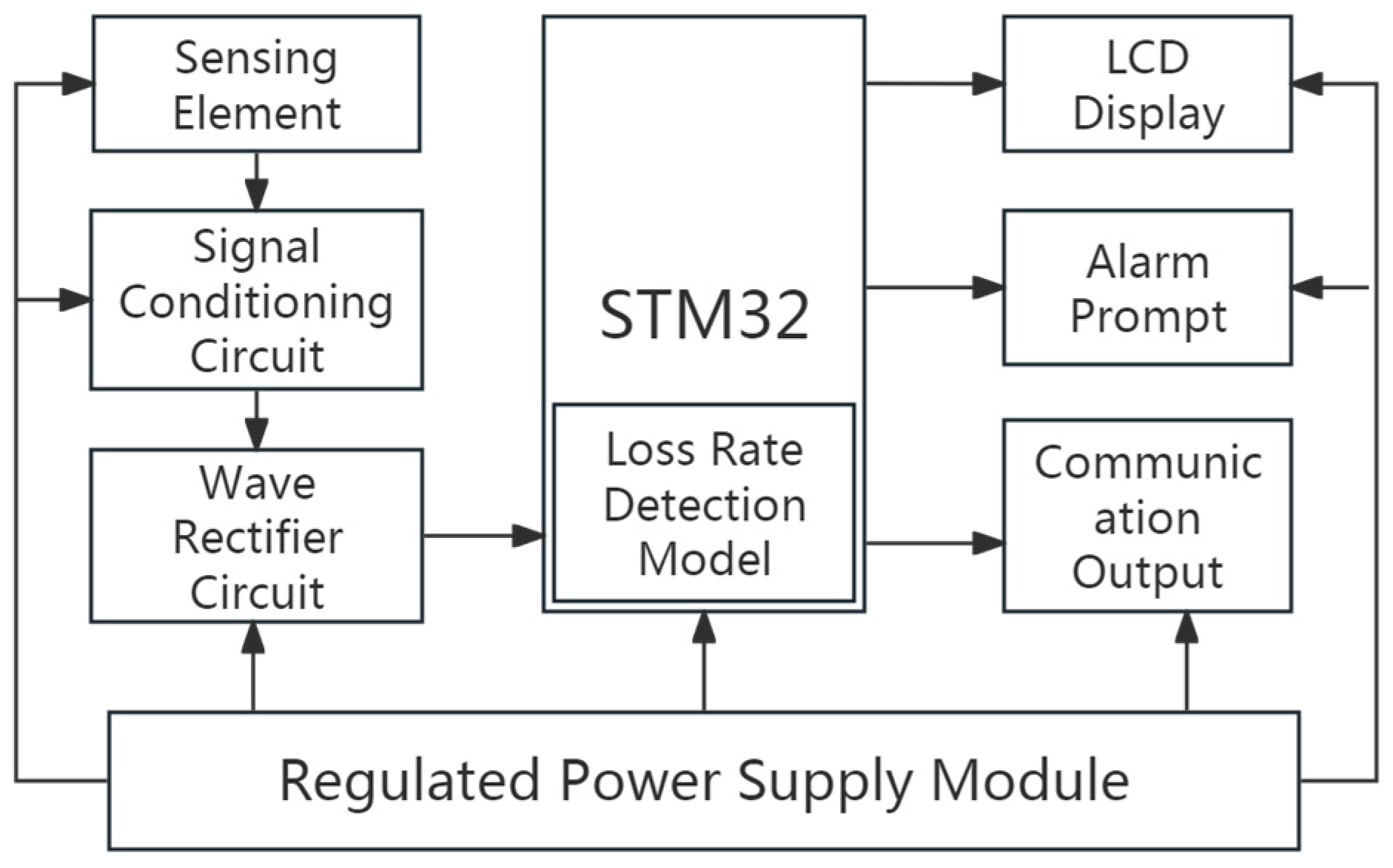 Sensors 25 06740 g007 Sensors 25 06740 g007