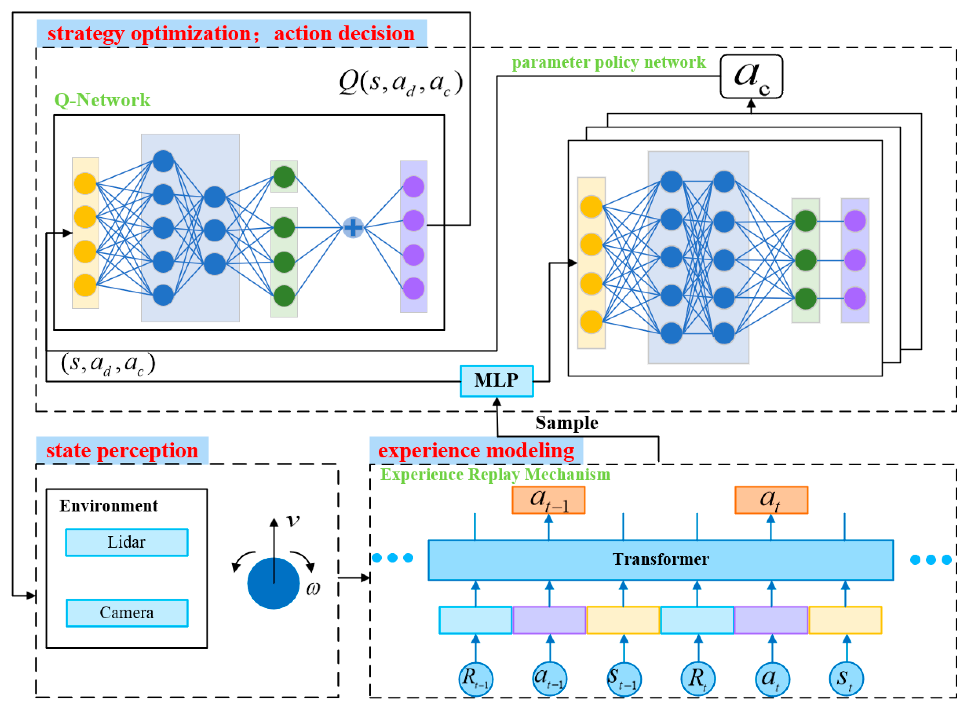 Sensors 25 06741 g001