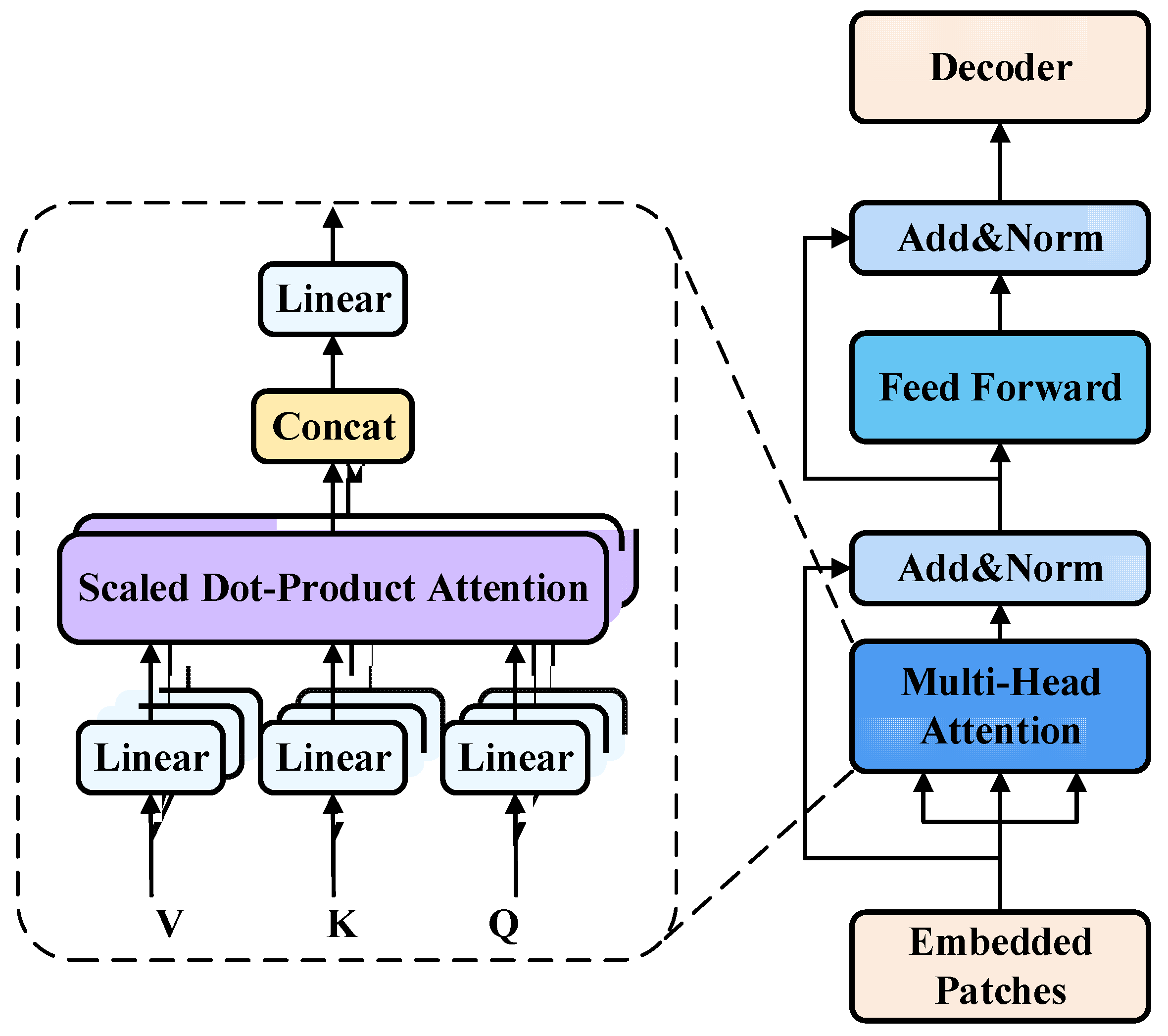 Sensors 25 06741 g003