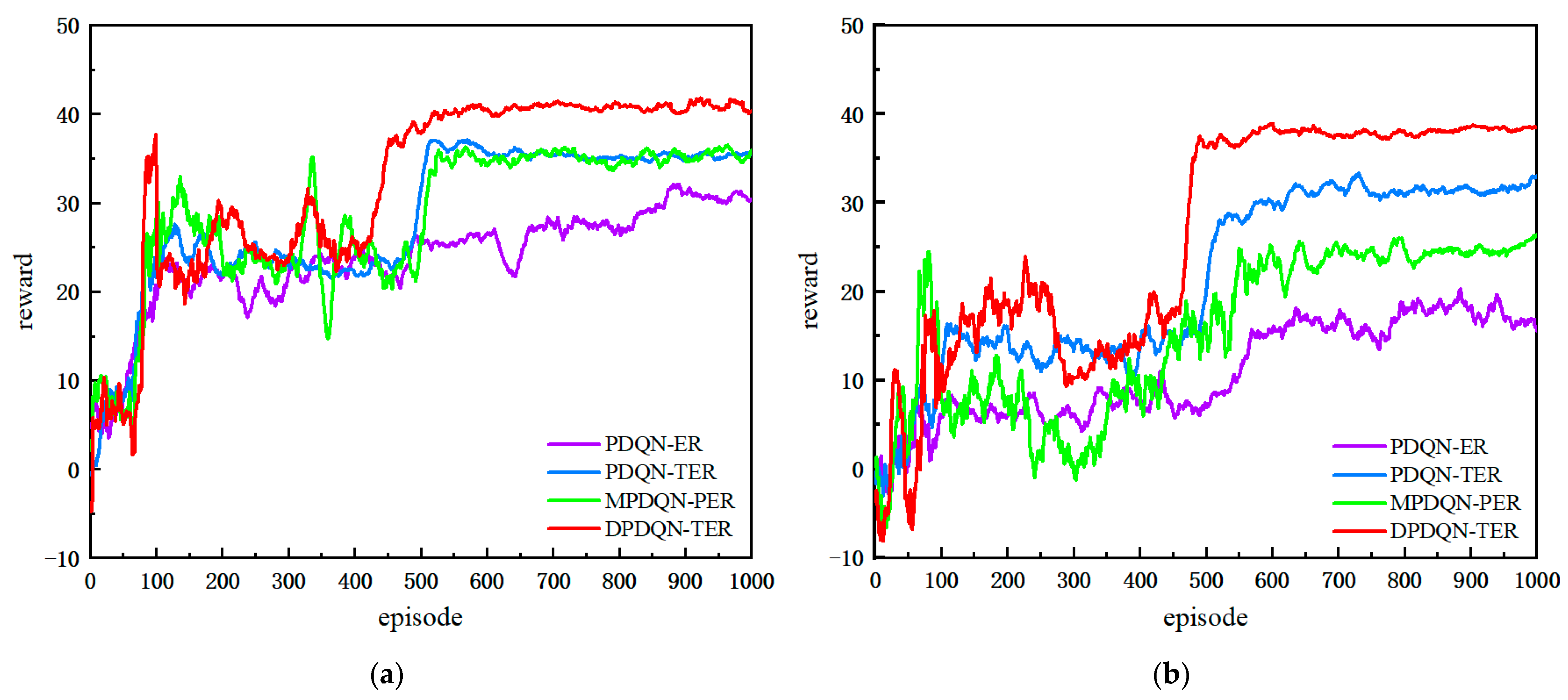 Sensors 25 06741 g007