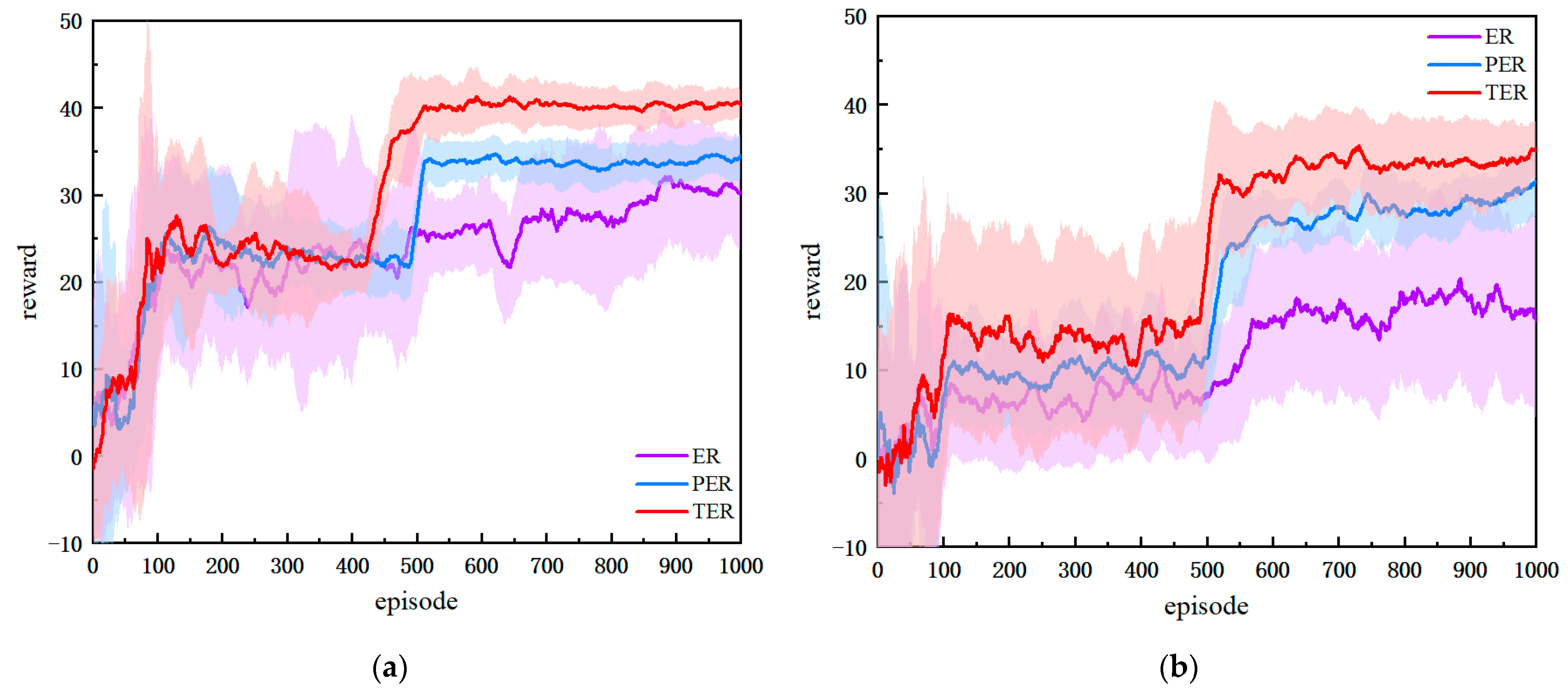 Sensors 25 06741 g010