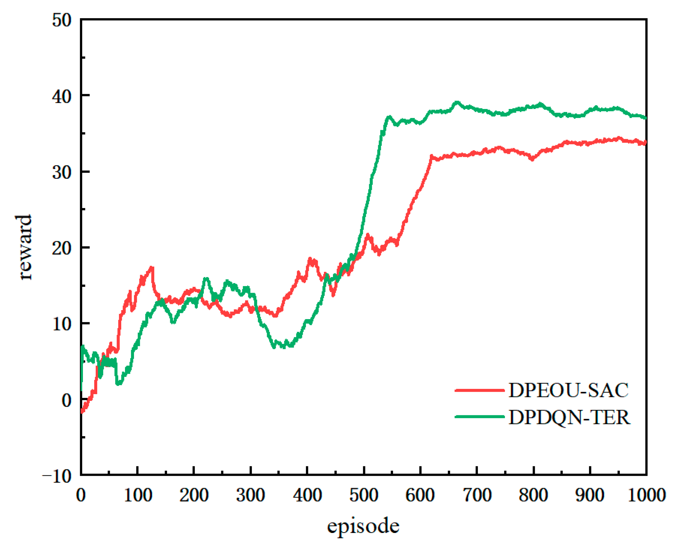 Sensors 25 06741 g012