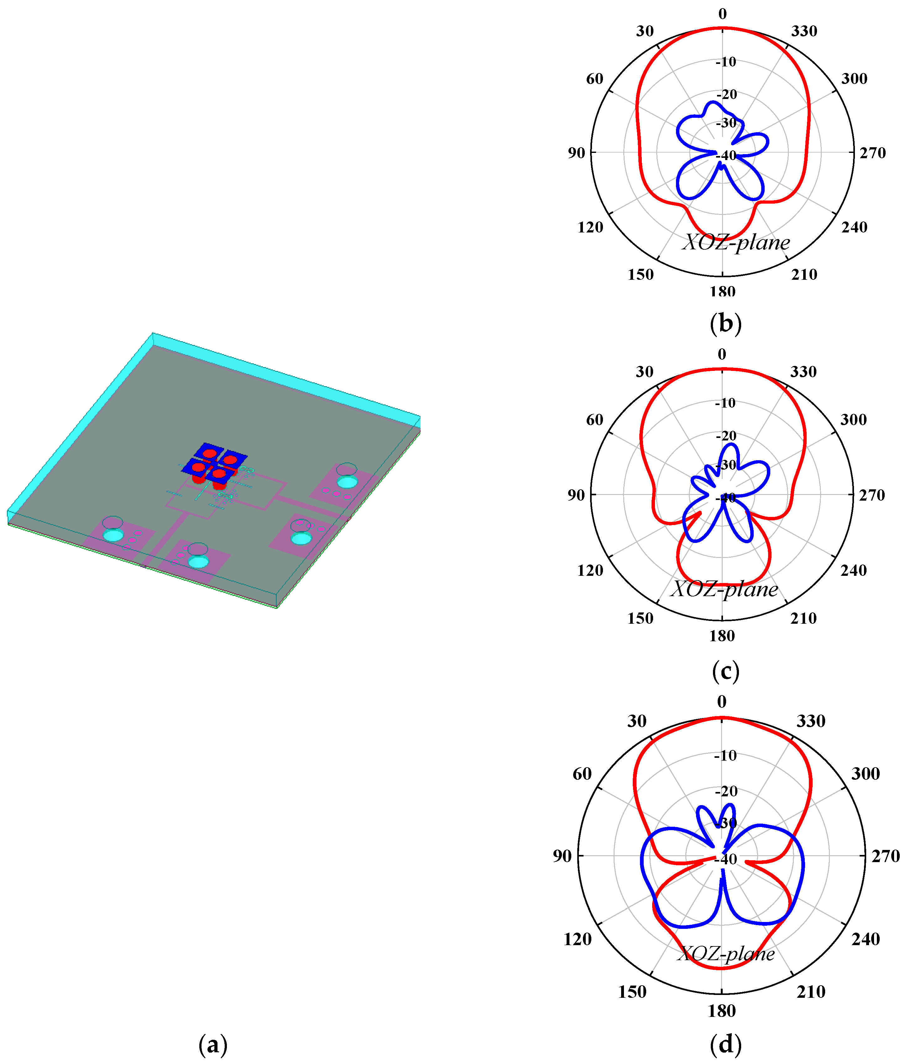 Sensors 25 06742 g006