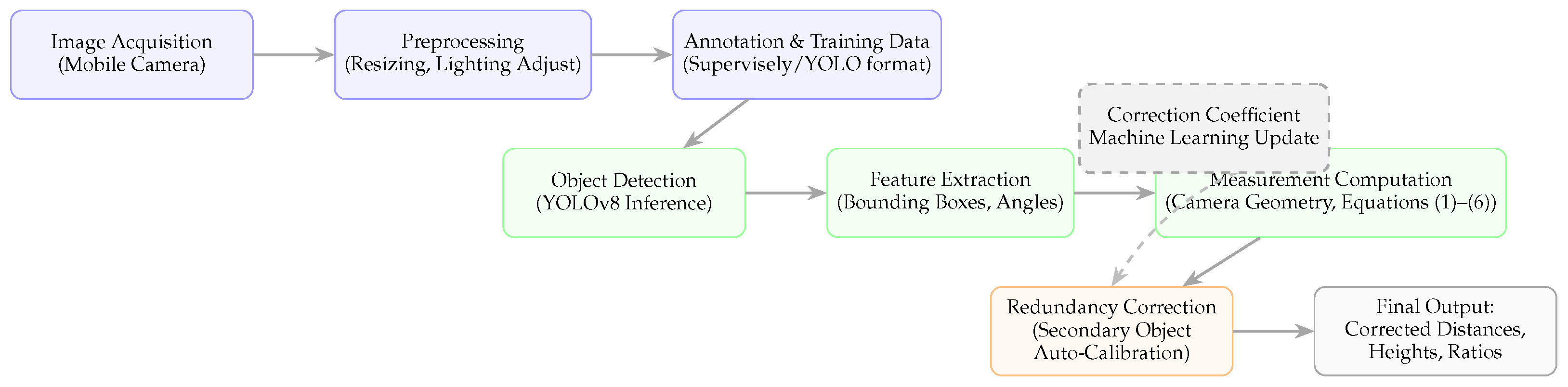 Sensors 25 06744 g001