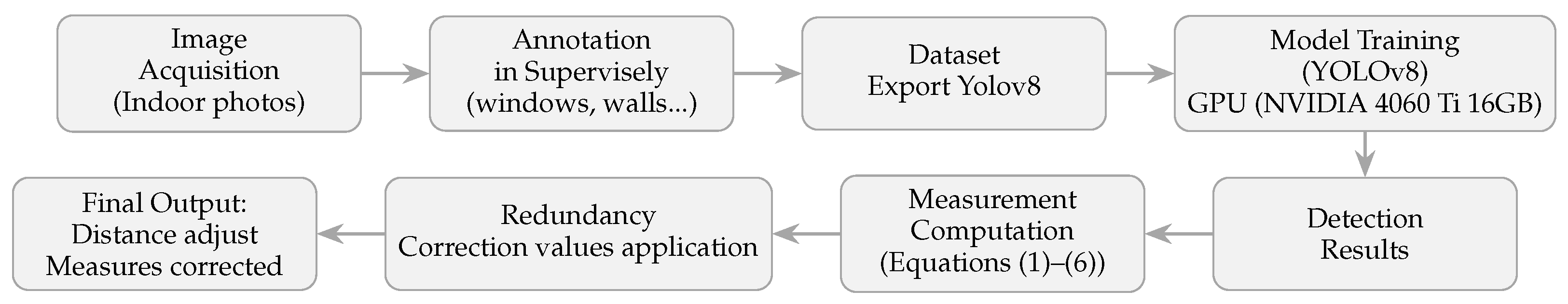 Sensors 25 06744 g002