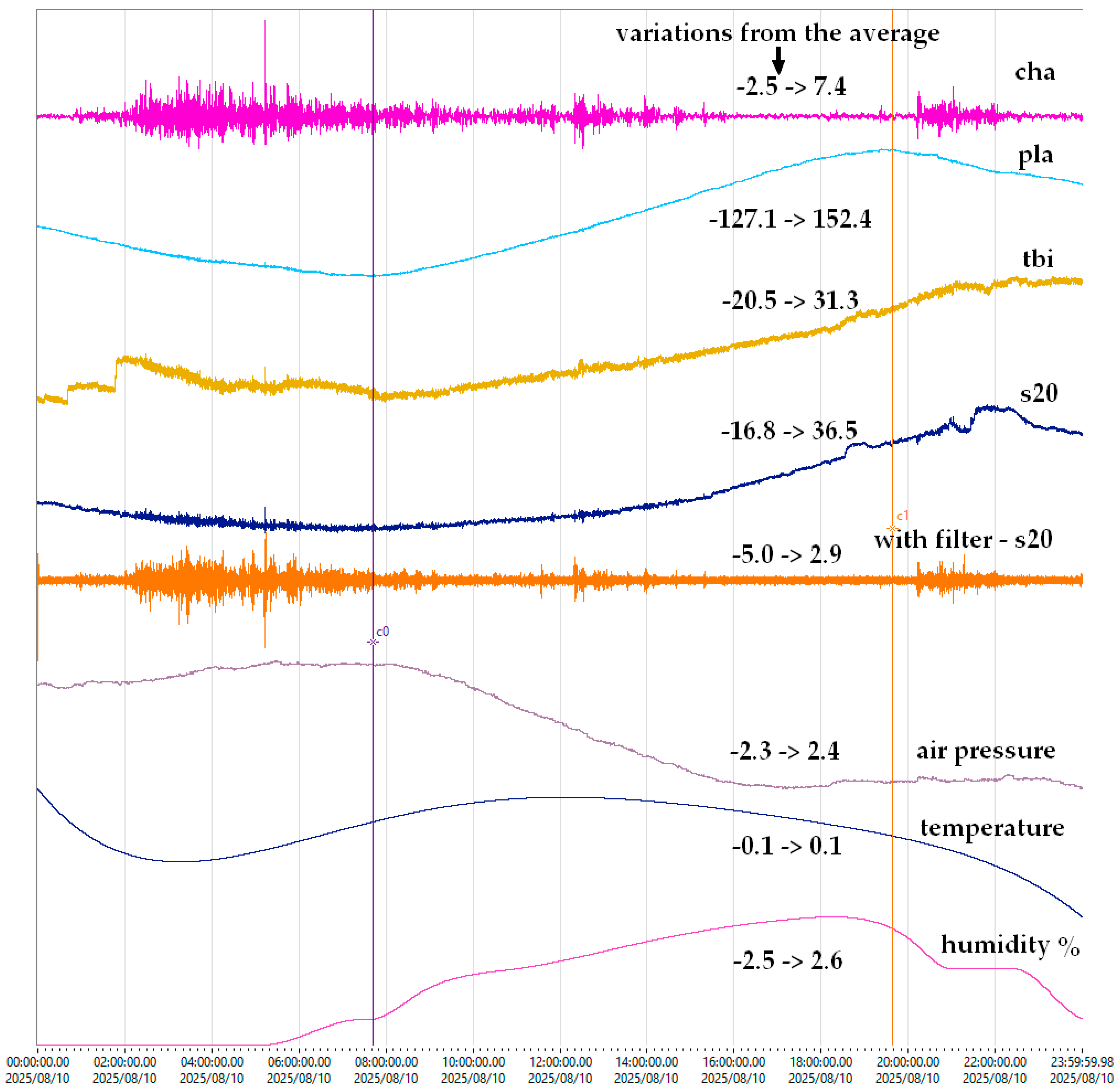 Sensors 25 06746 g010