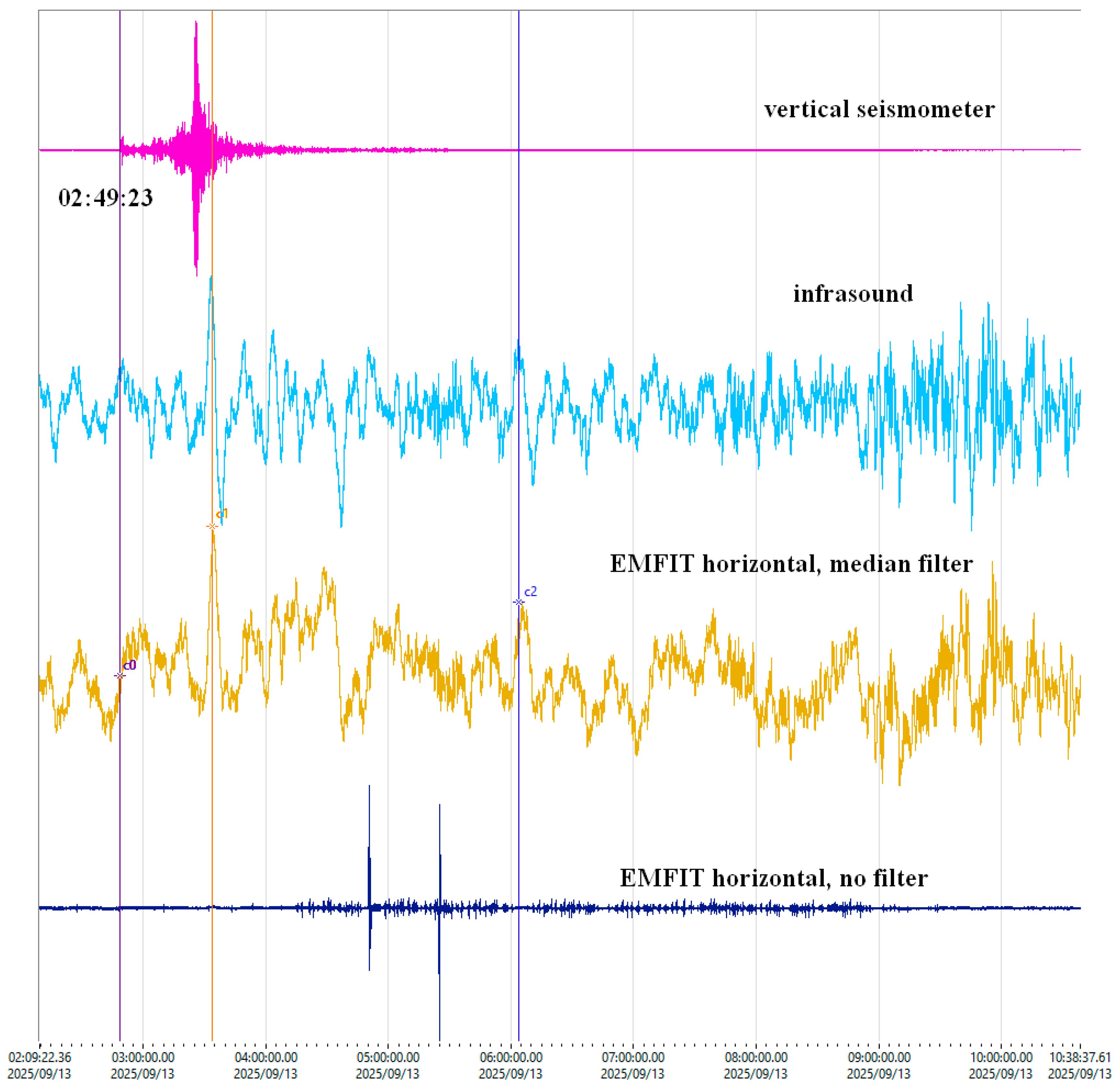 Sensors 25 06746 g011