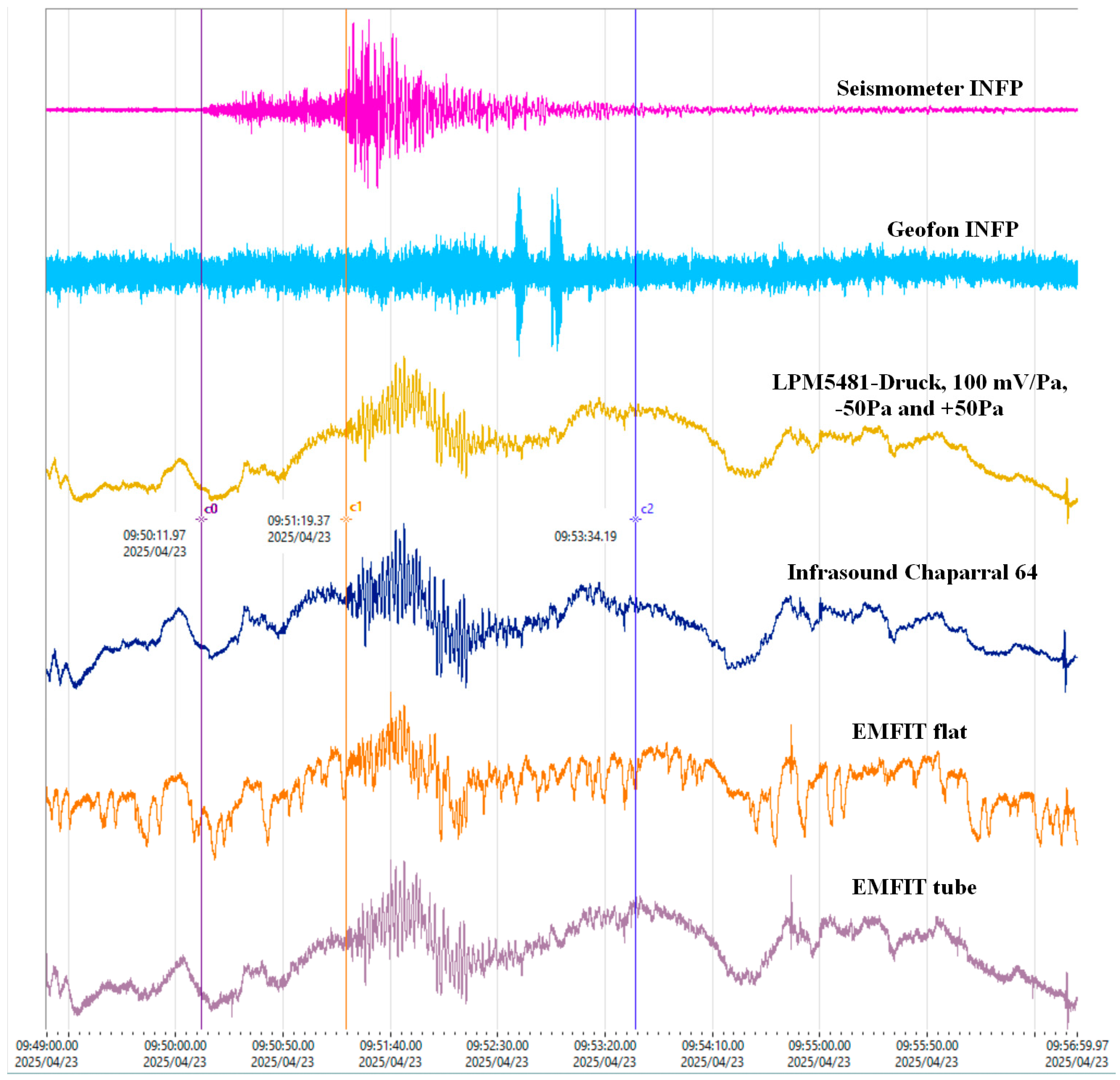 Sensors 25 06746 g012
