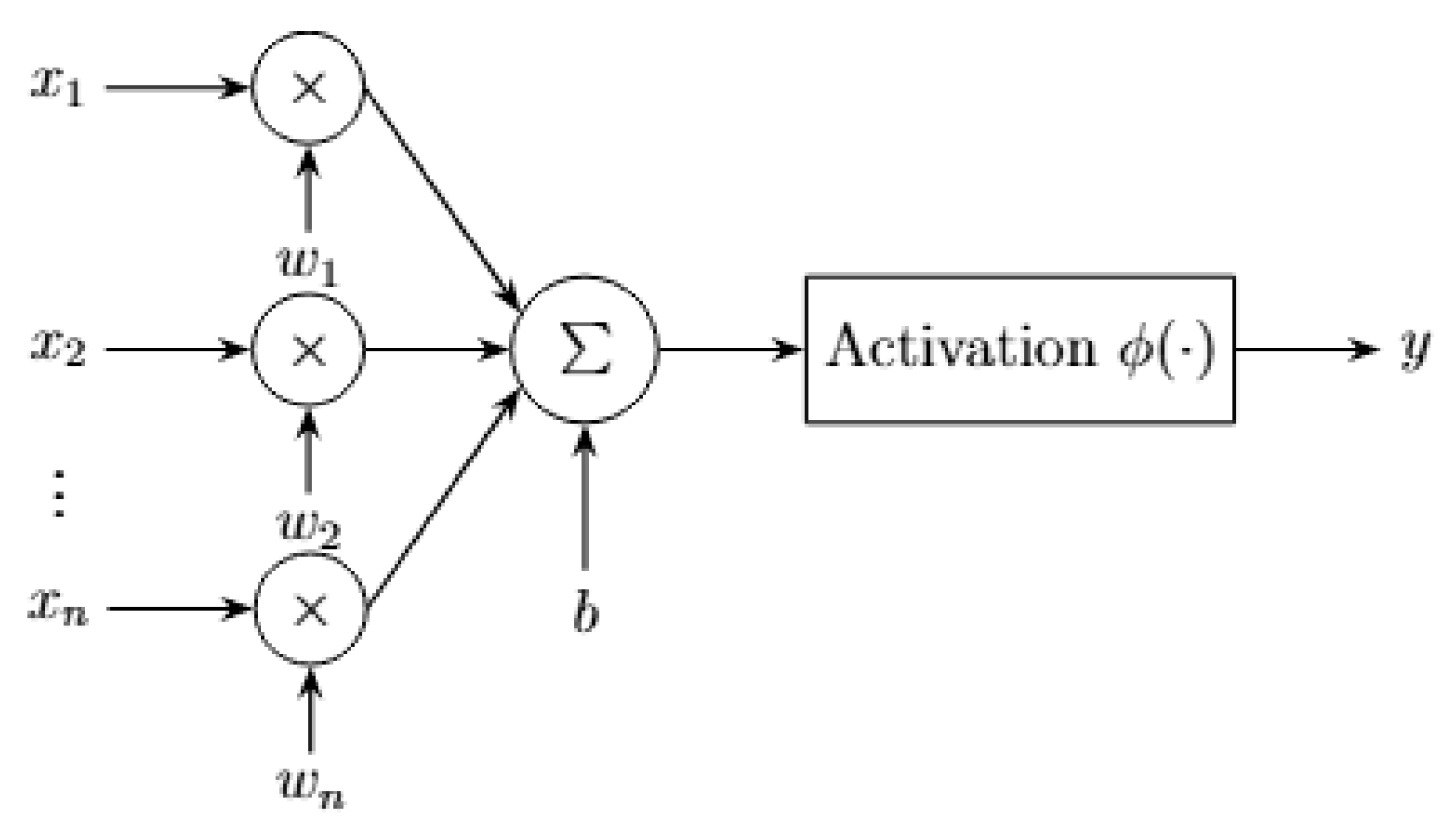 Sensors 25 06747 g001