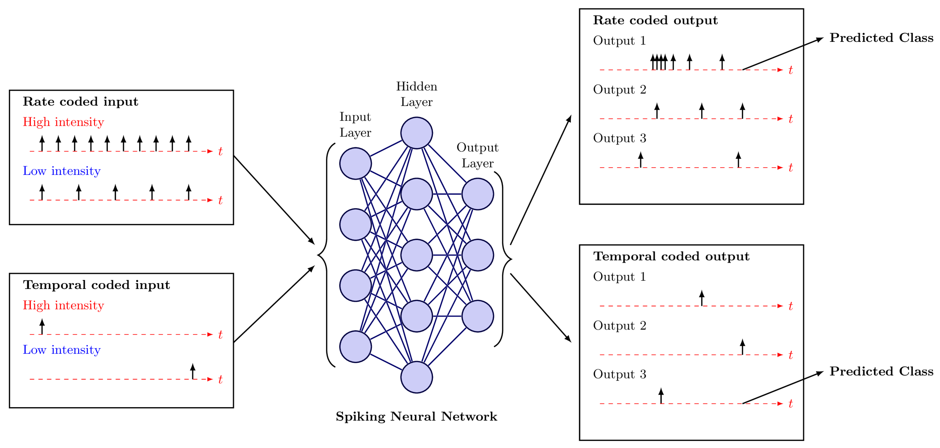 Sensors 25 06747 g003