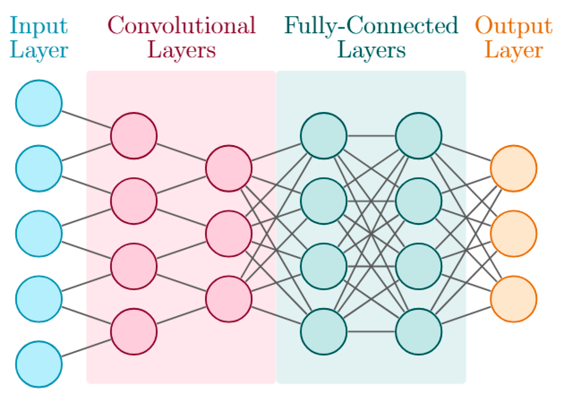 Sensors 25 06747 g005