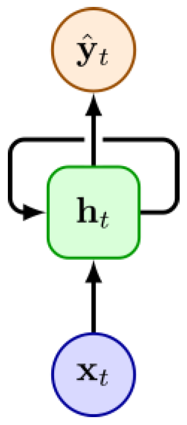 Sensors 25 06747 g006