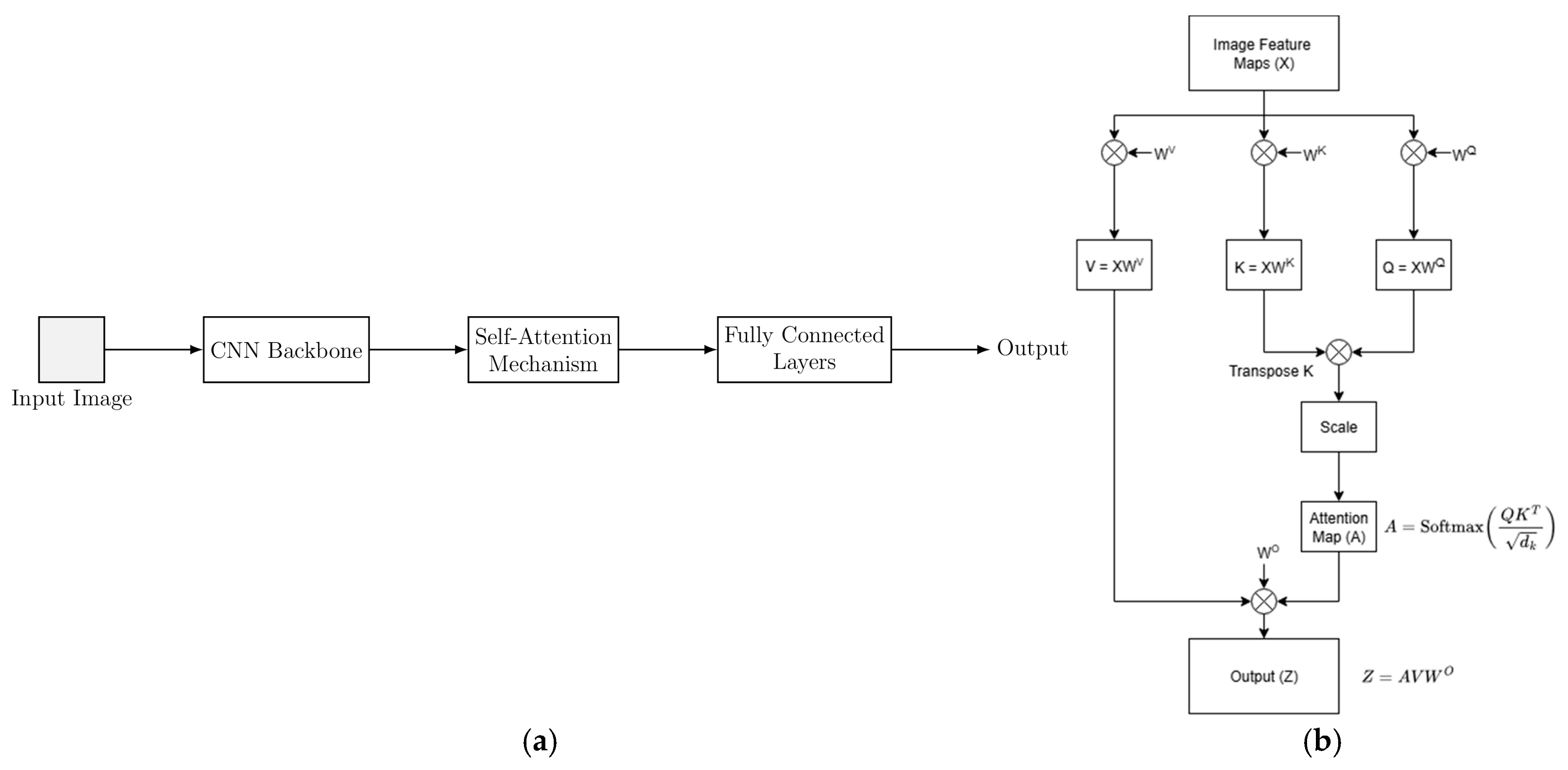 Sensors 25 06747 g007