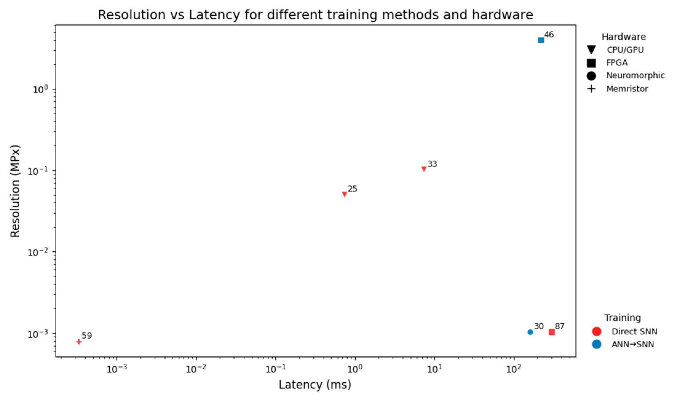 Sensors 25 06747 g009