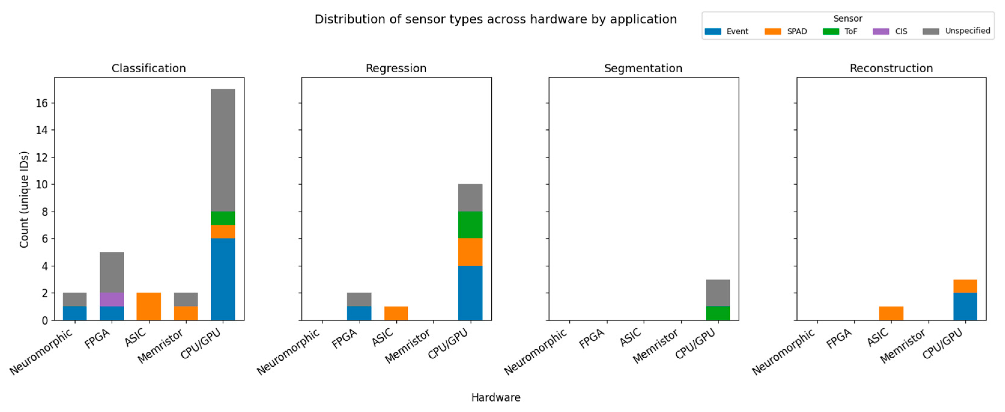 Sensors 25 06747 g011