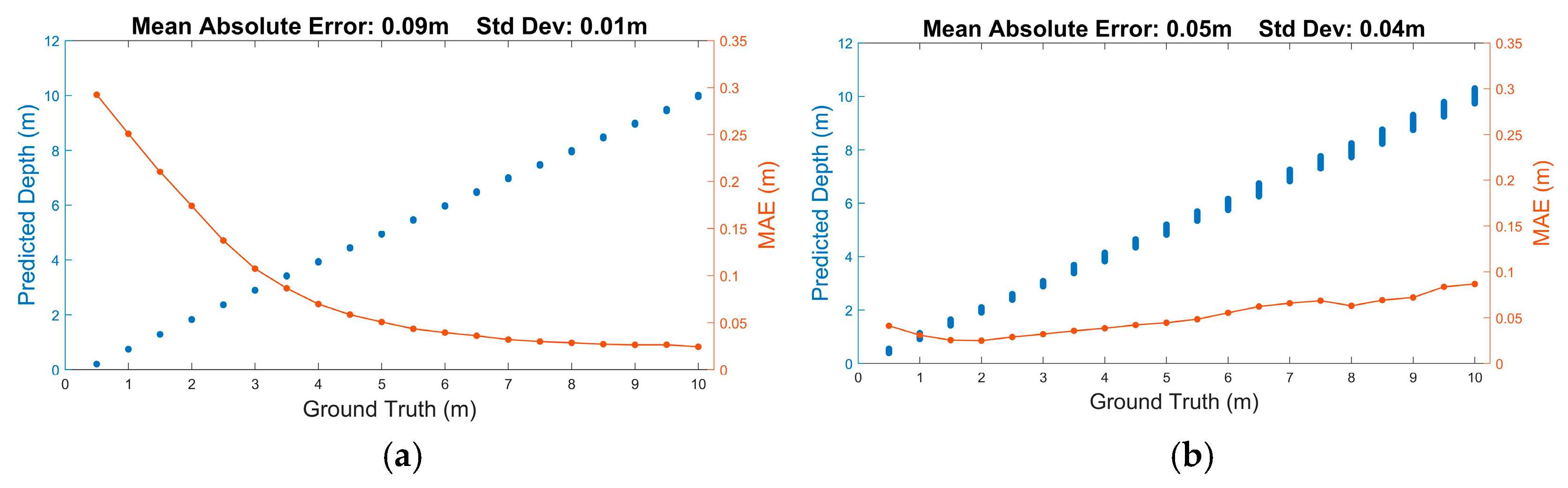 Sensors 25 06747 g013
