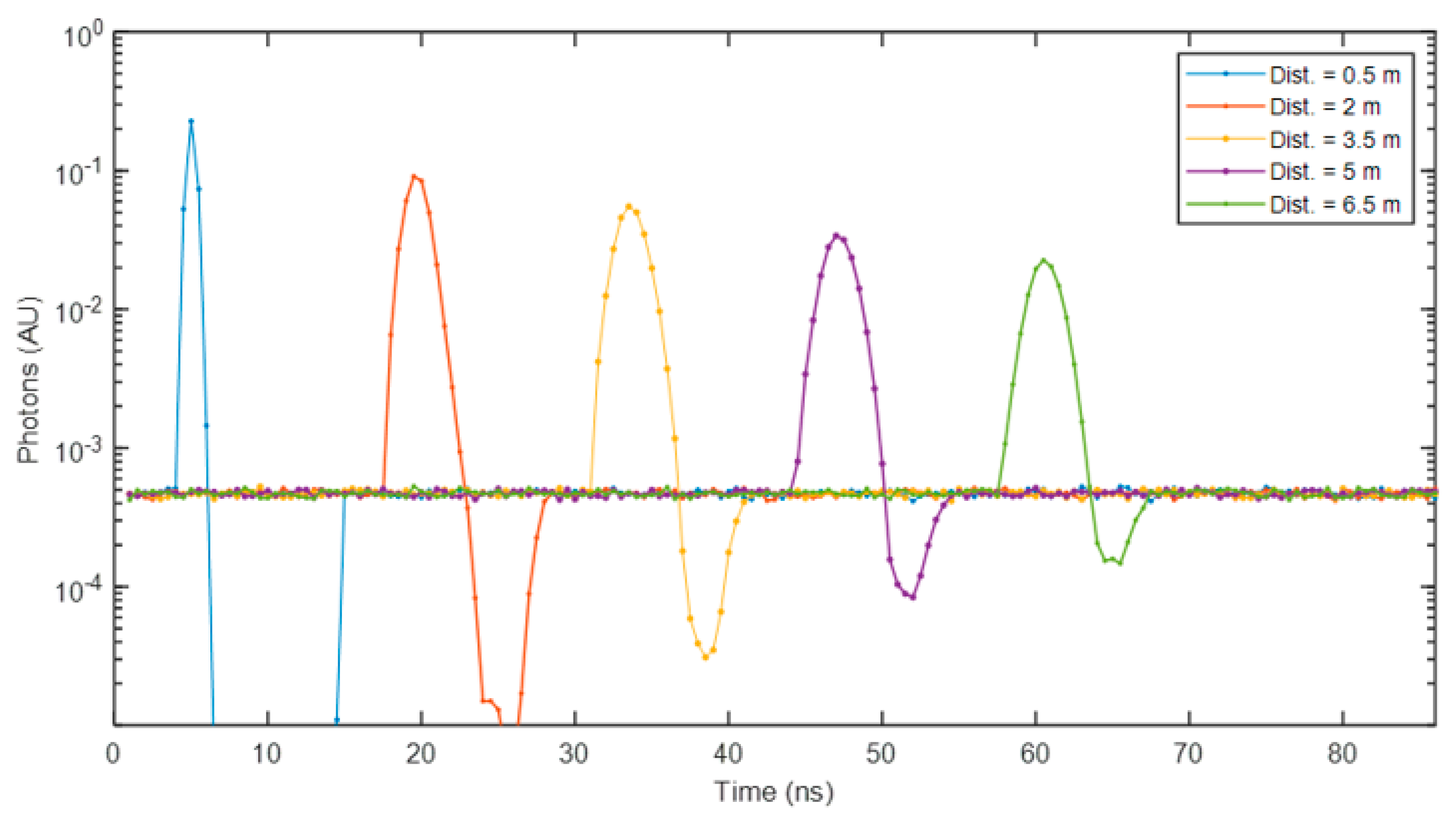 Sensors 25 06747 g015