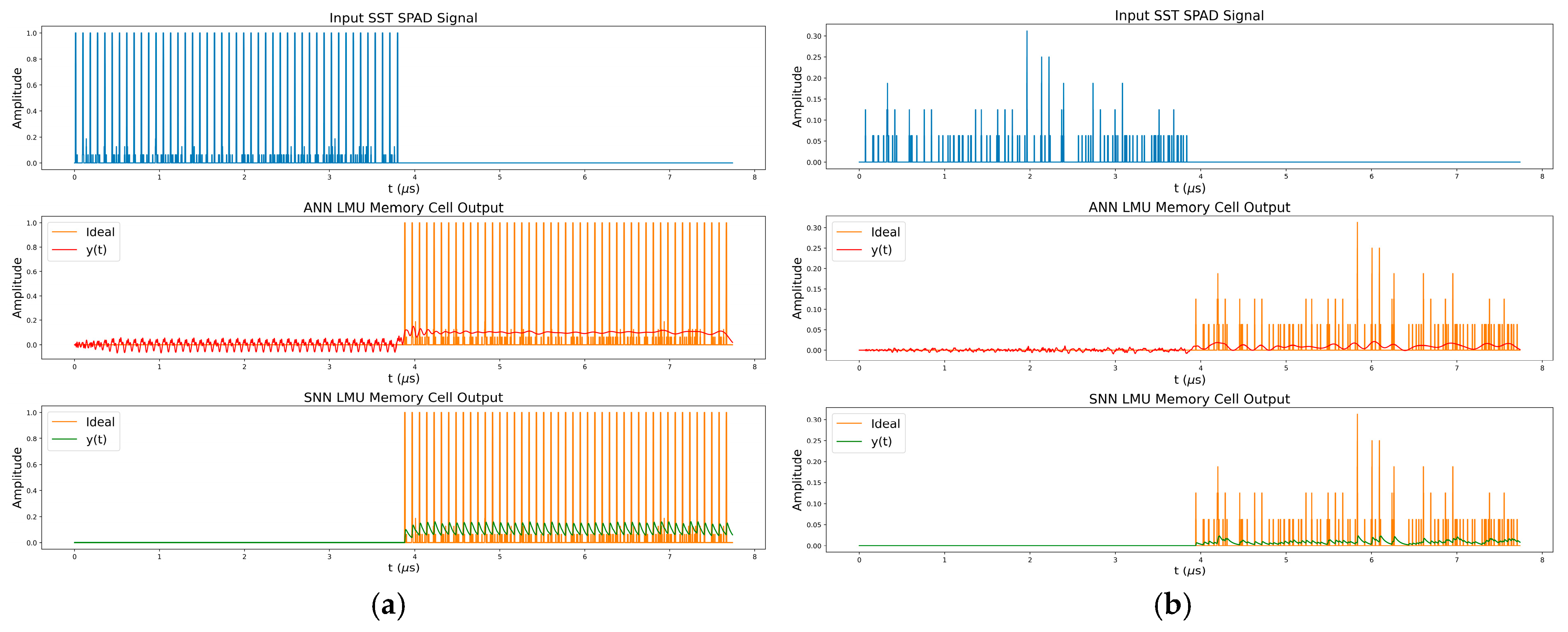 Sensors 25 06747 g016