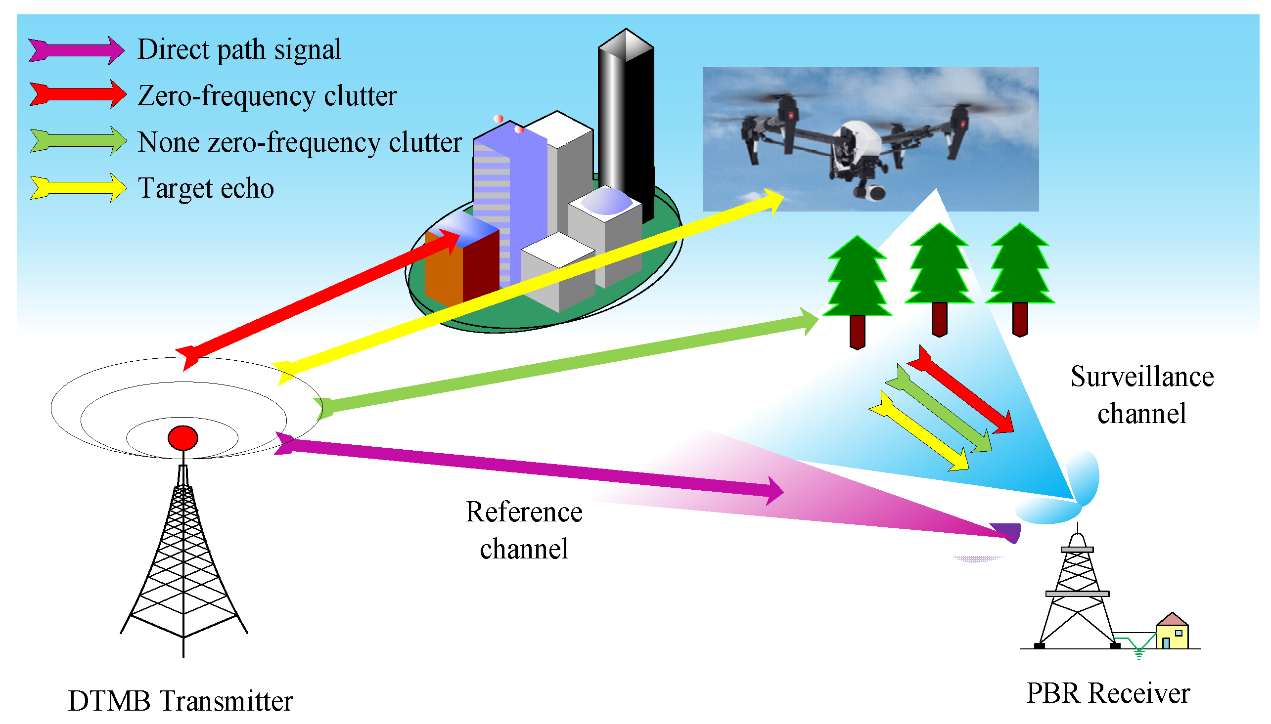 Sensors 25 06748 g001