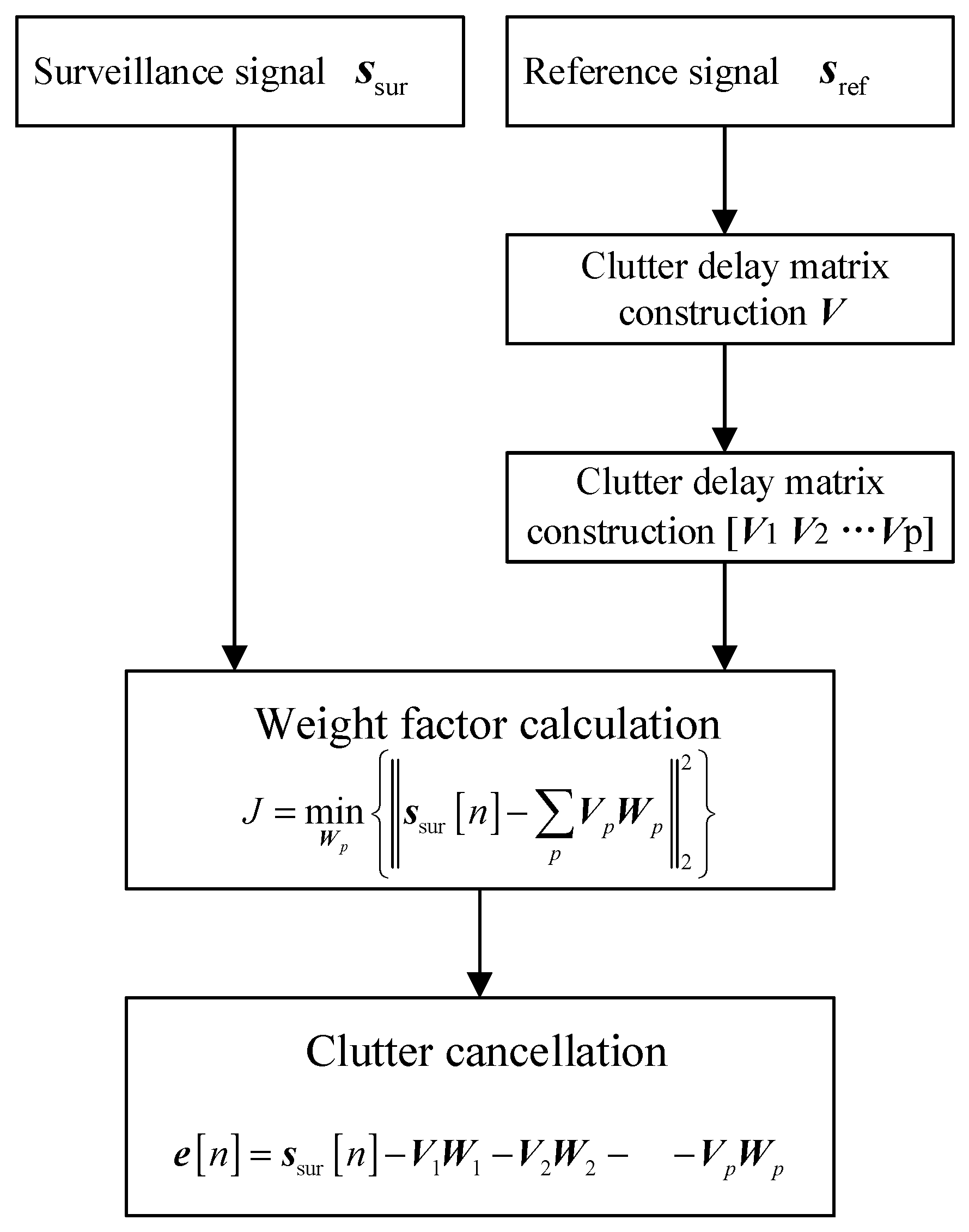 Sensors 25 06748 g003