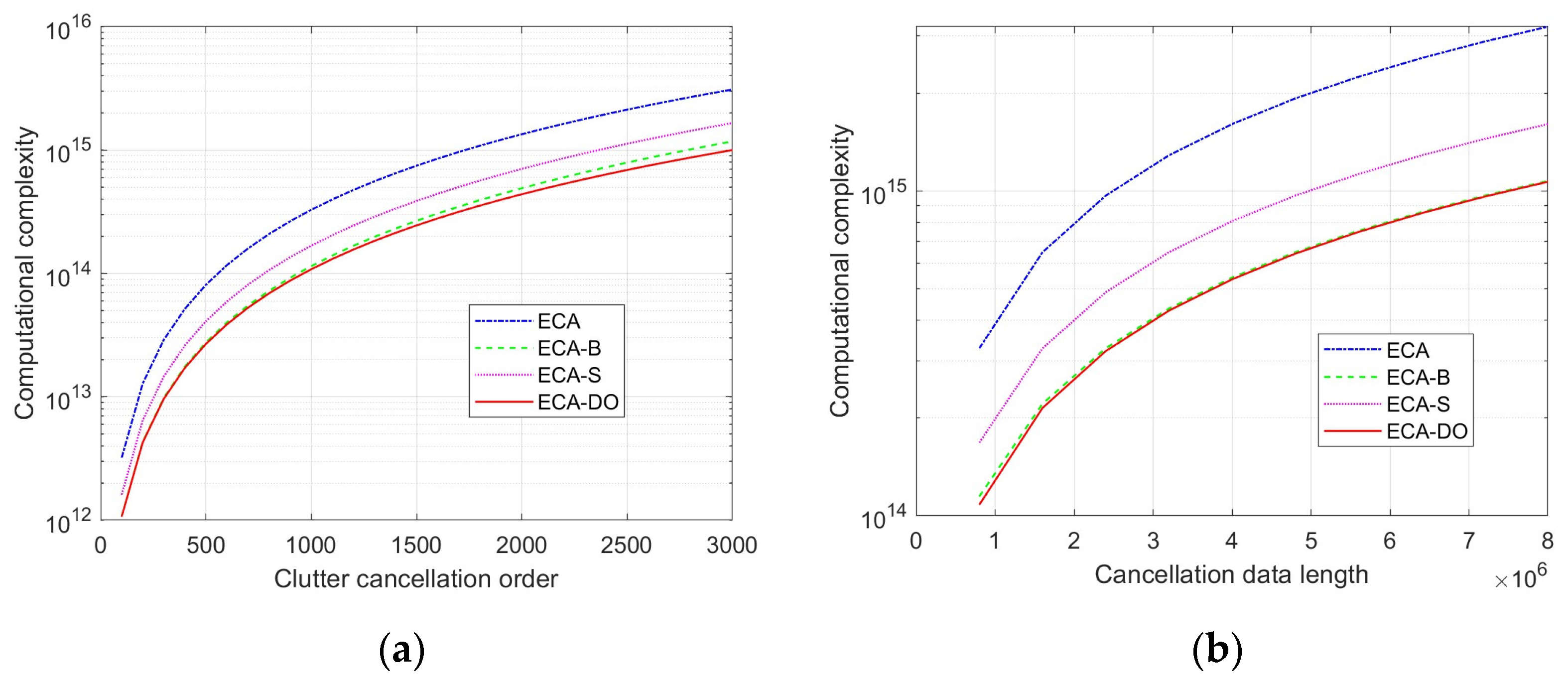 Sensors 25 06748 g004