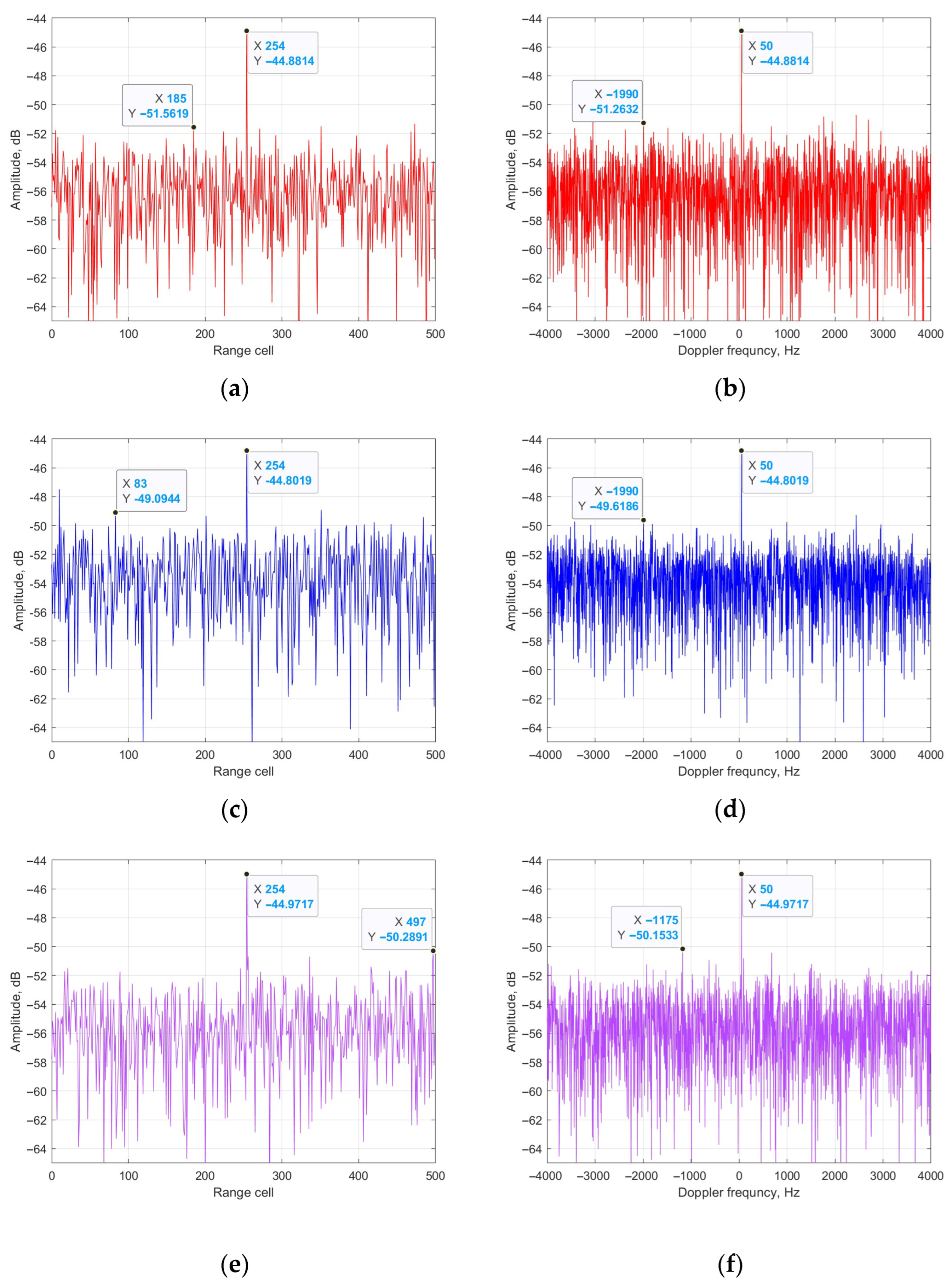 Sensors 25 06748 g007a