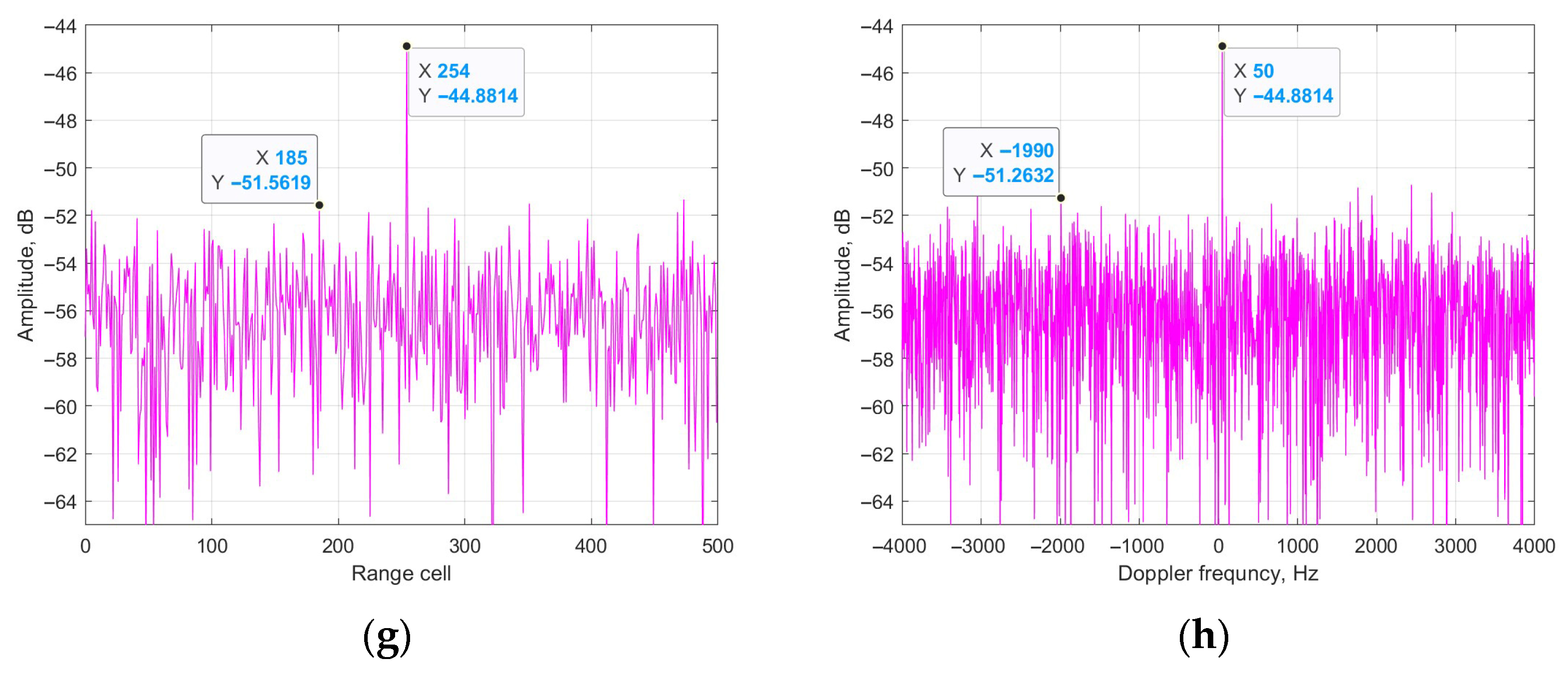 Sensors 25 06748 g007b