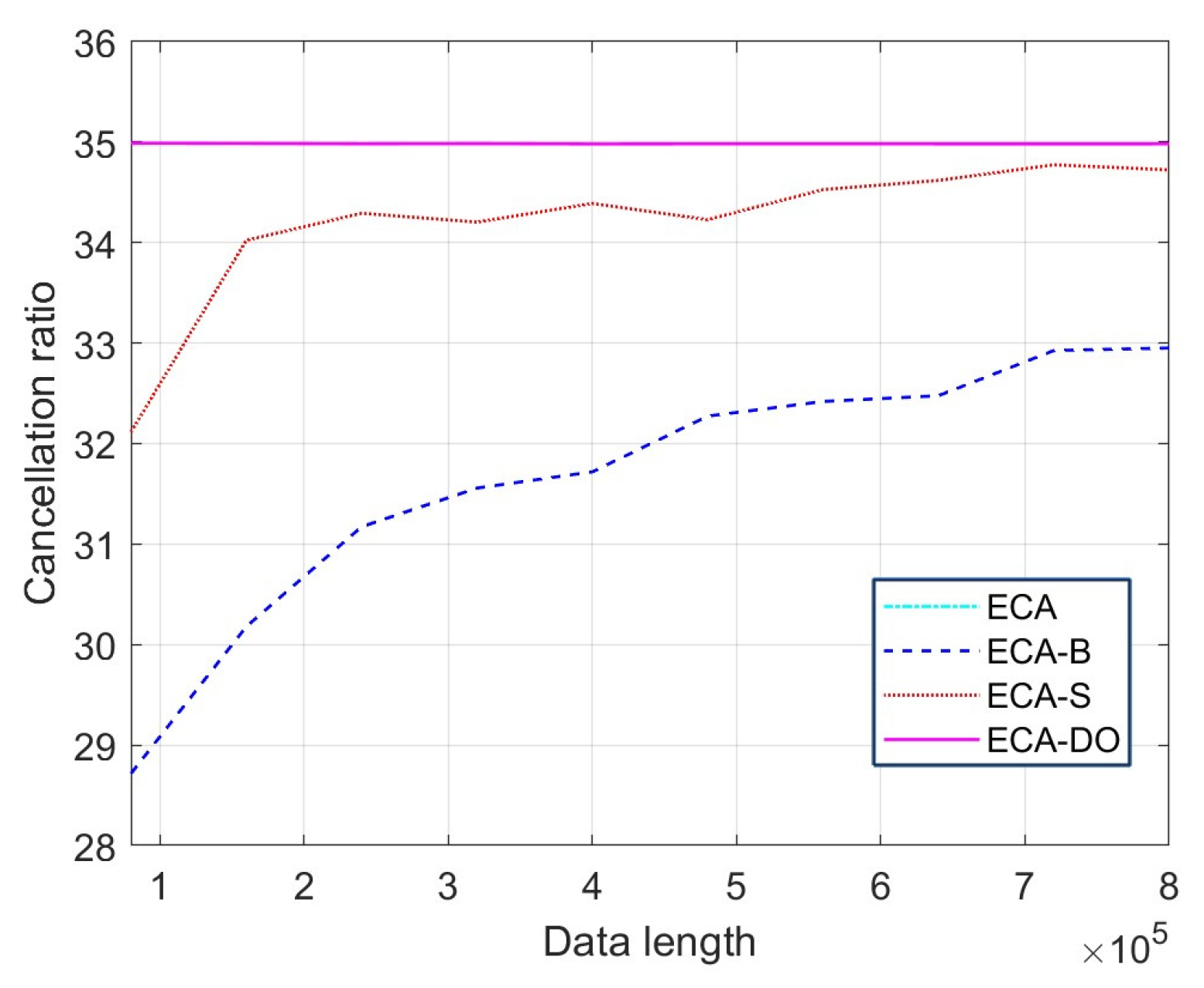 Sensors 25 06748 g008